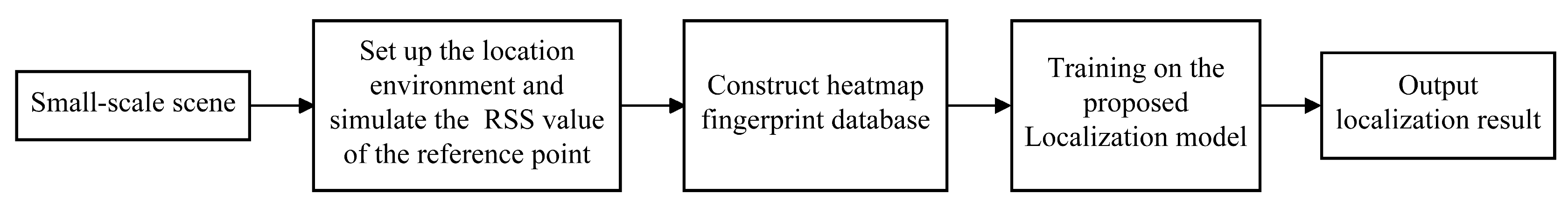 Sensors 23 06992 g005 Sensors 23 06992 g005