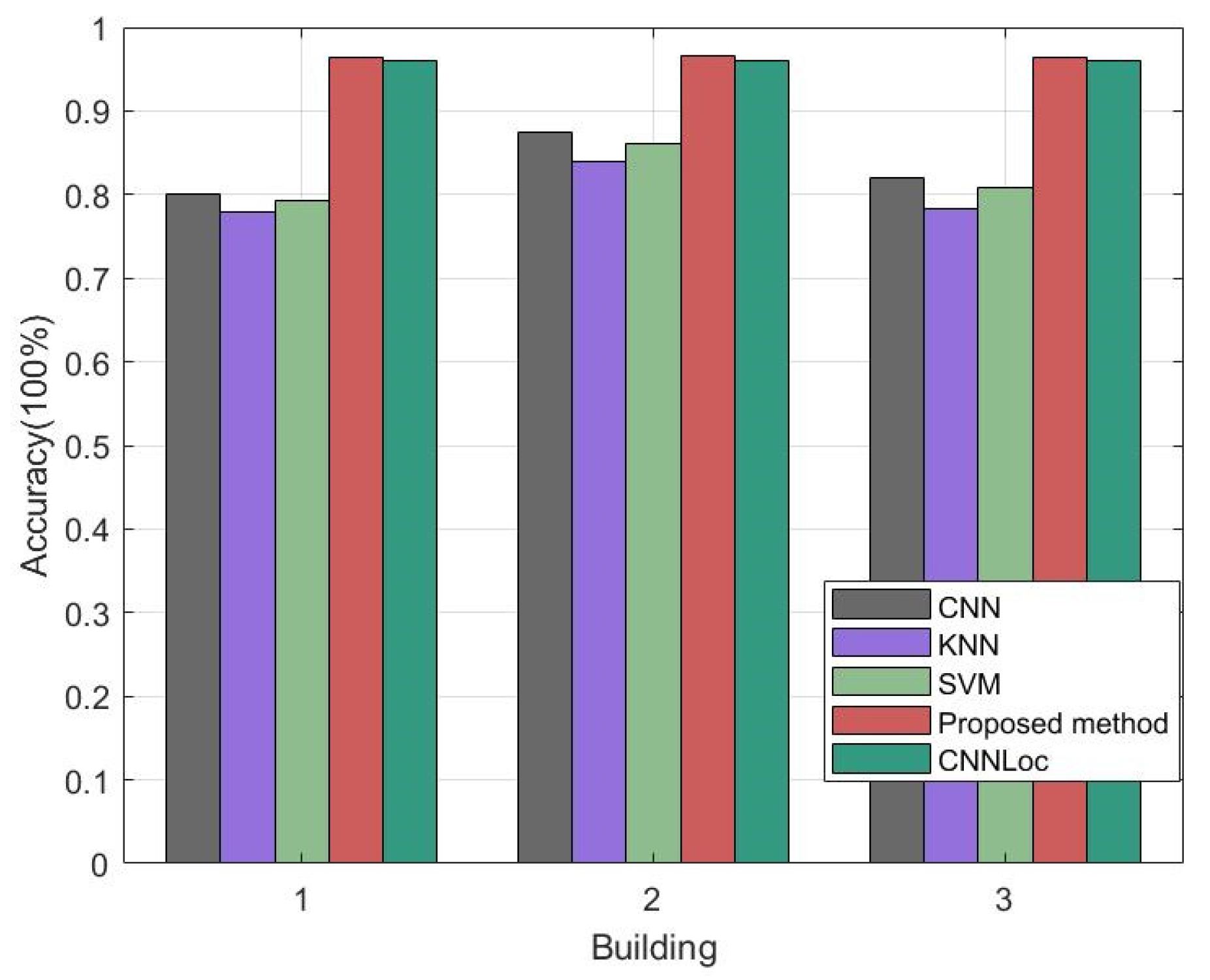 Sensors 23 06992 g013 Sensors 23 06992 g013