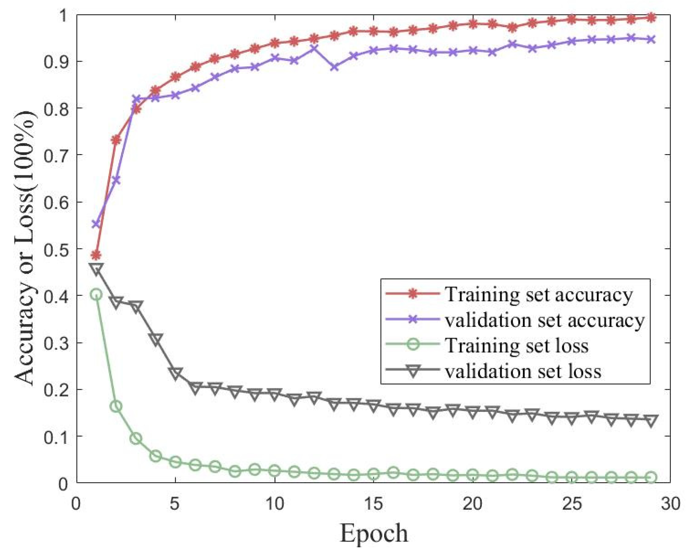 Sensors 23 06992 g014 Sensors 23 06992 g014