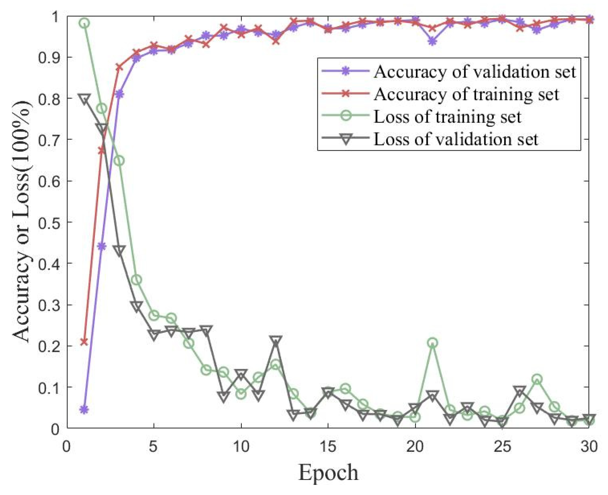 Sensors 23 06992 g016 Sensors 23 06992 g016