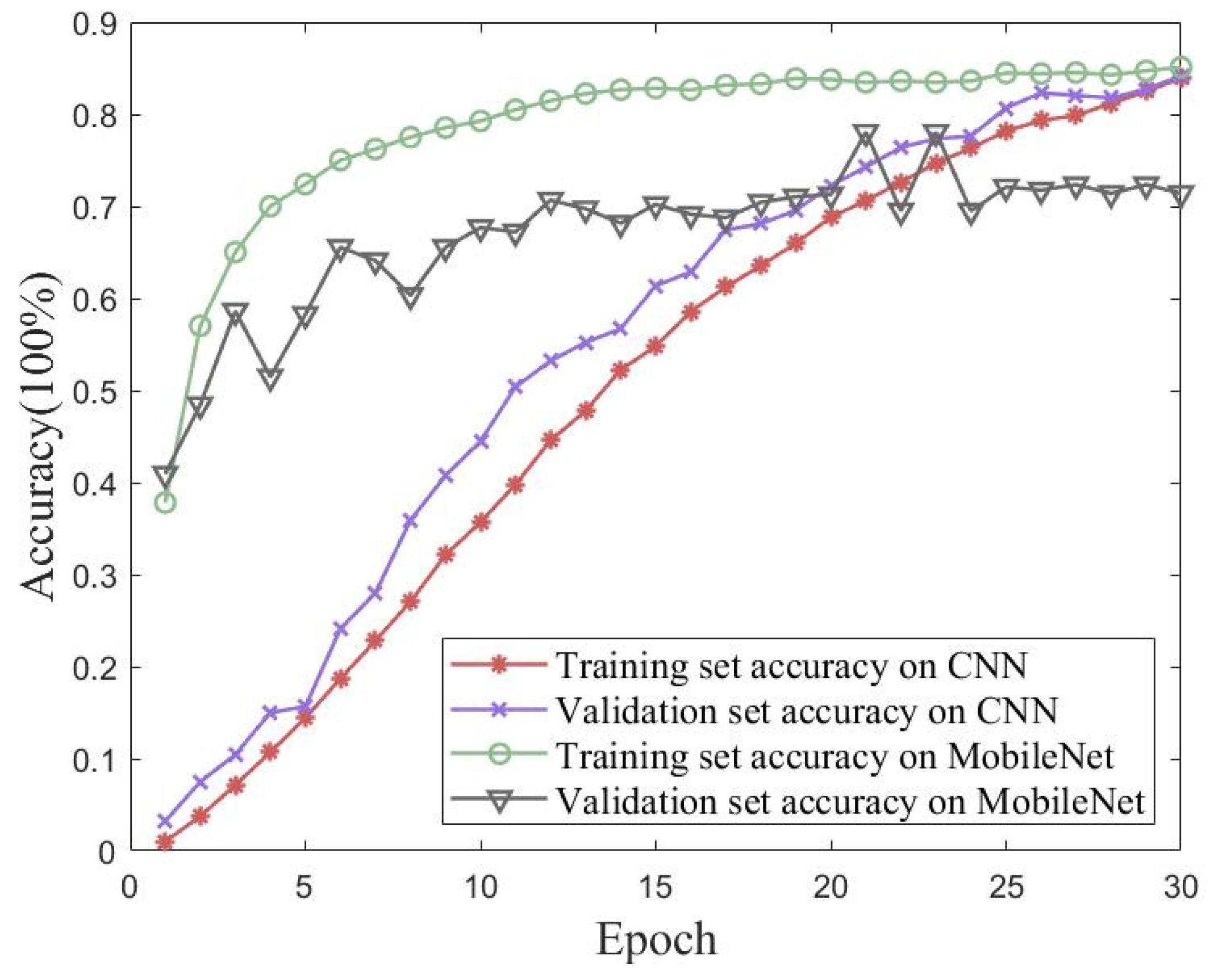 Sensors 23 06992 g017 Sensors 23 06992 g017