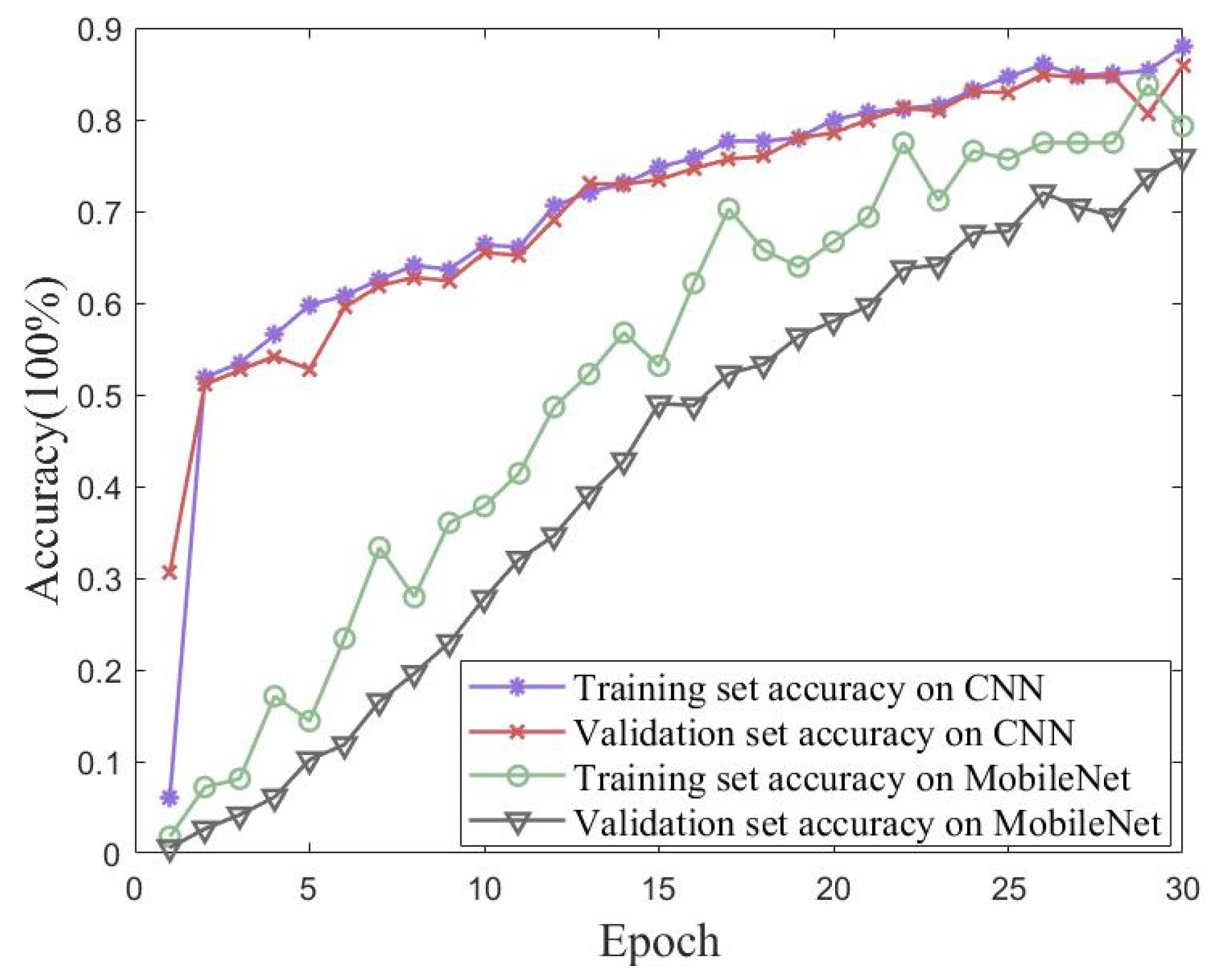 Sensors 23 06992 g019 Sensors 23 06992 g019