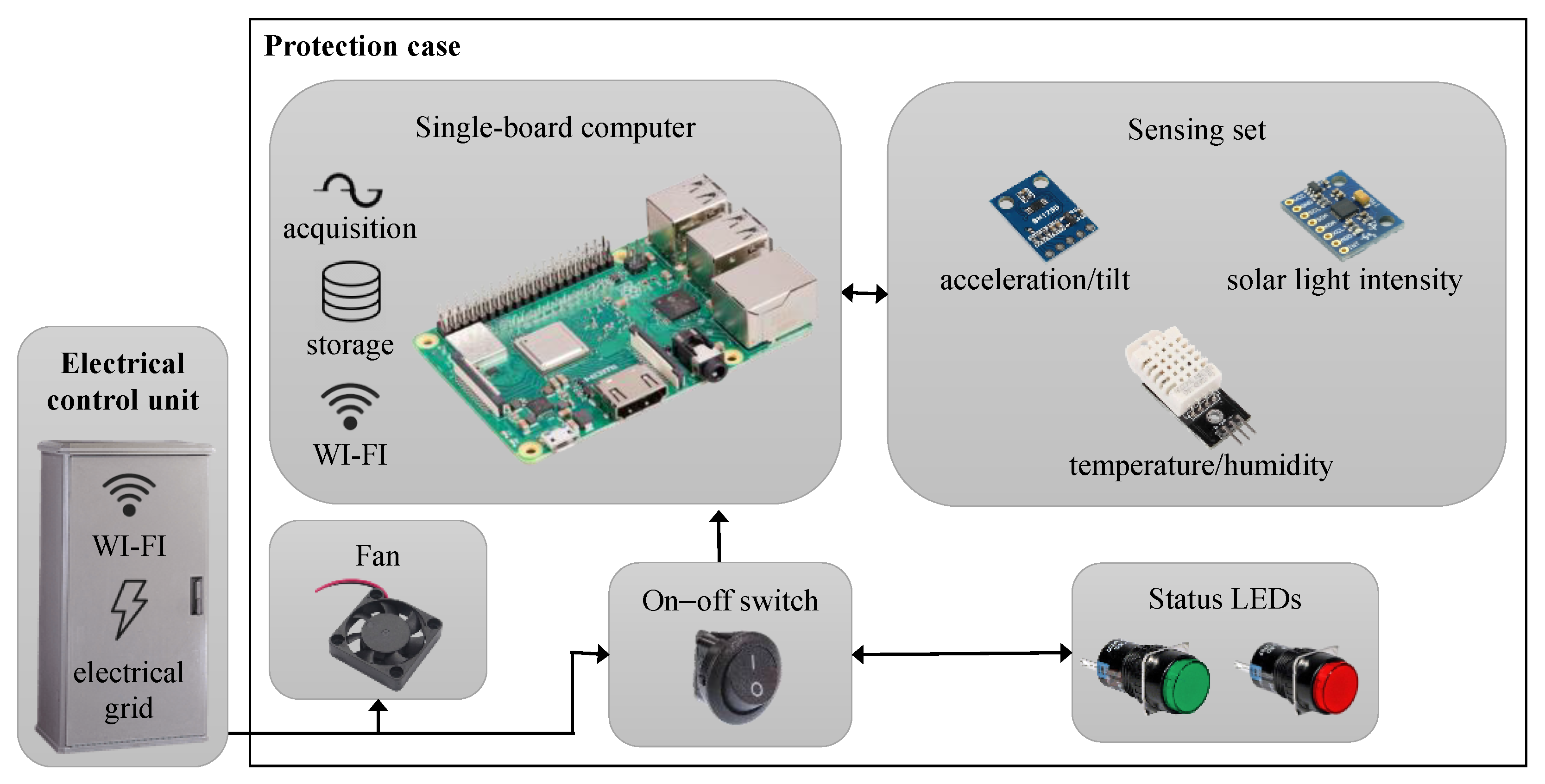 Sensors 23 06993 g001