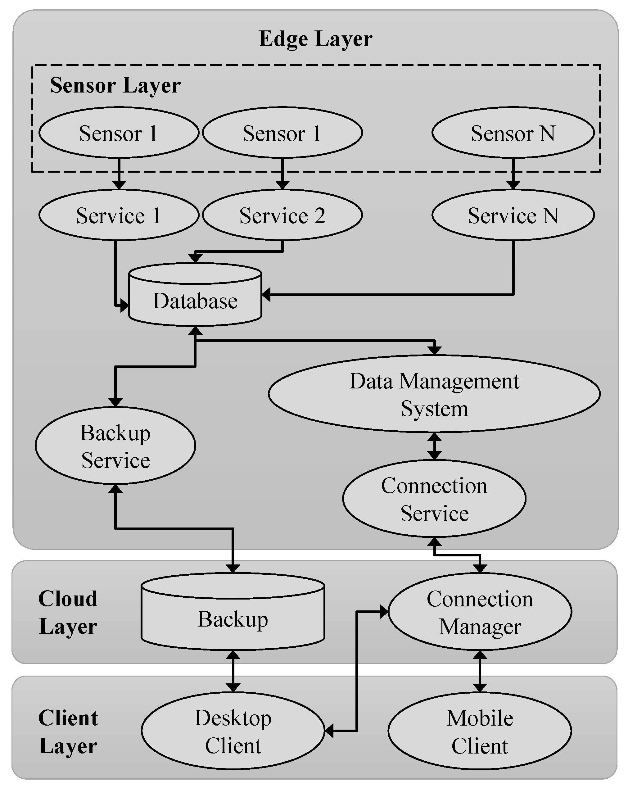 Sensors 23 06993 g004