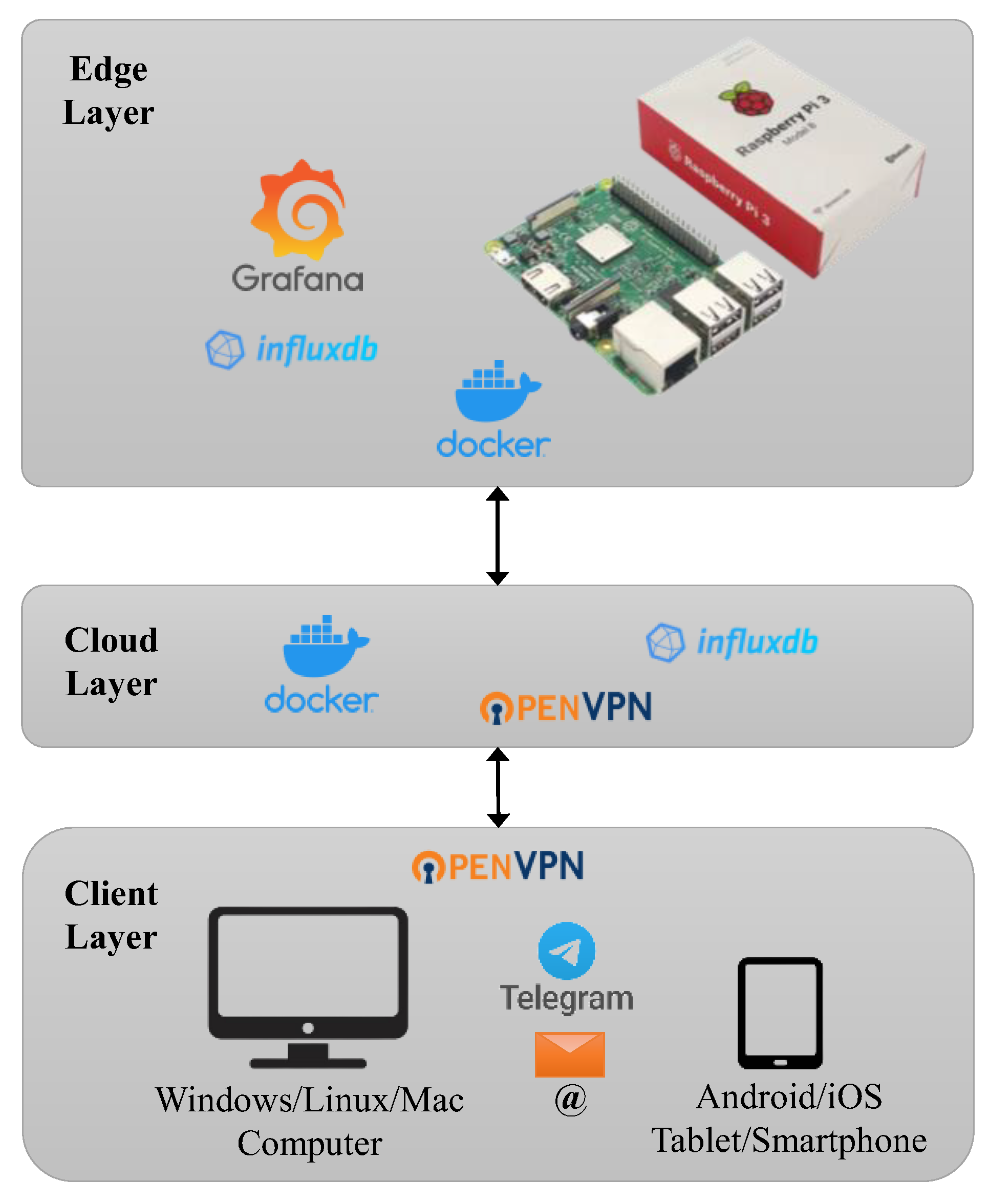 Sensors 23 06993 g005