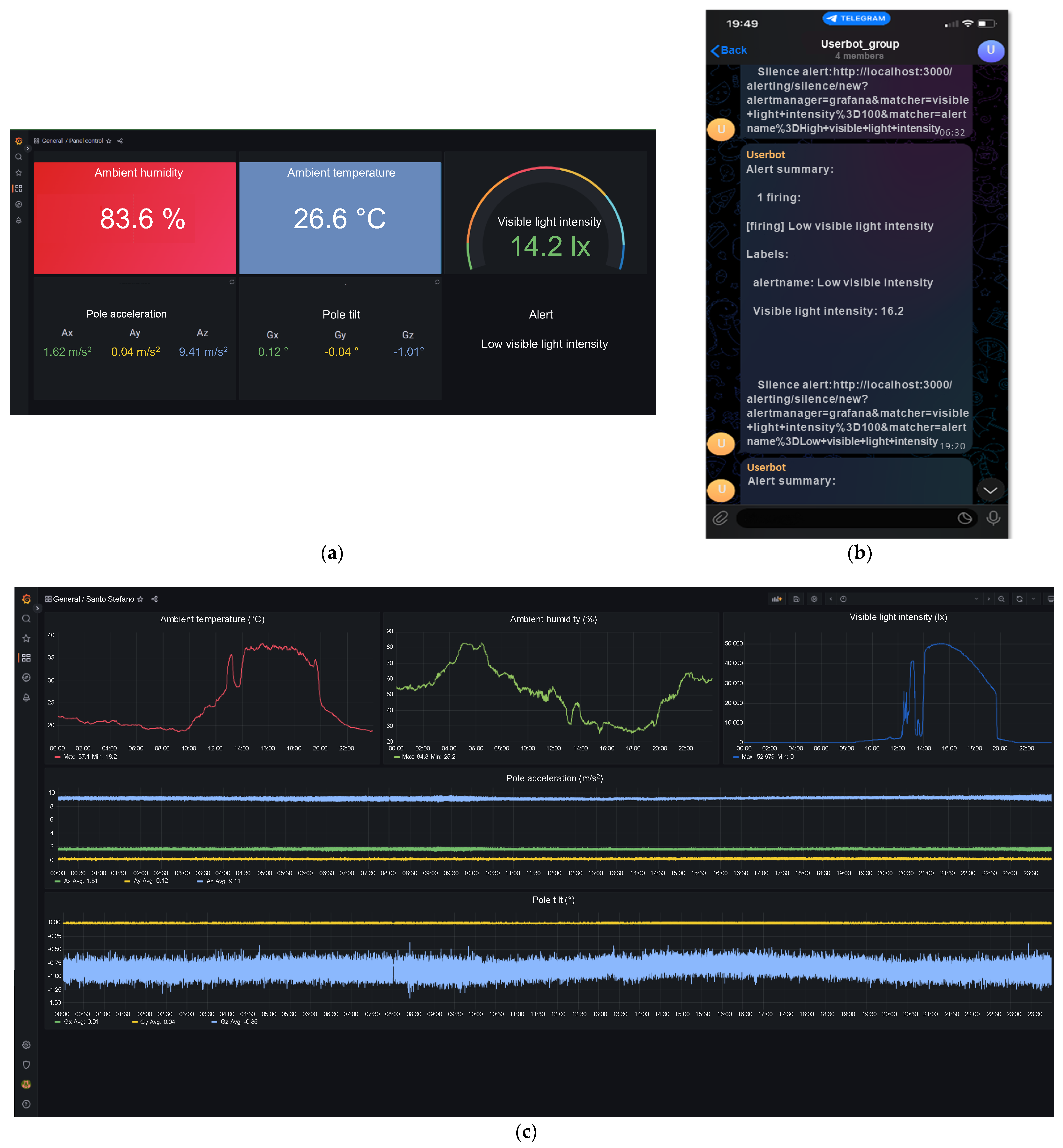 Sensors 23 06993 g006