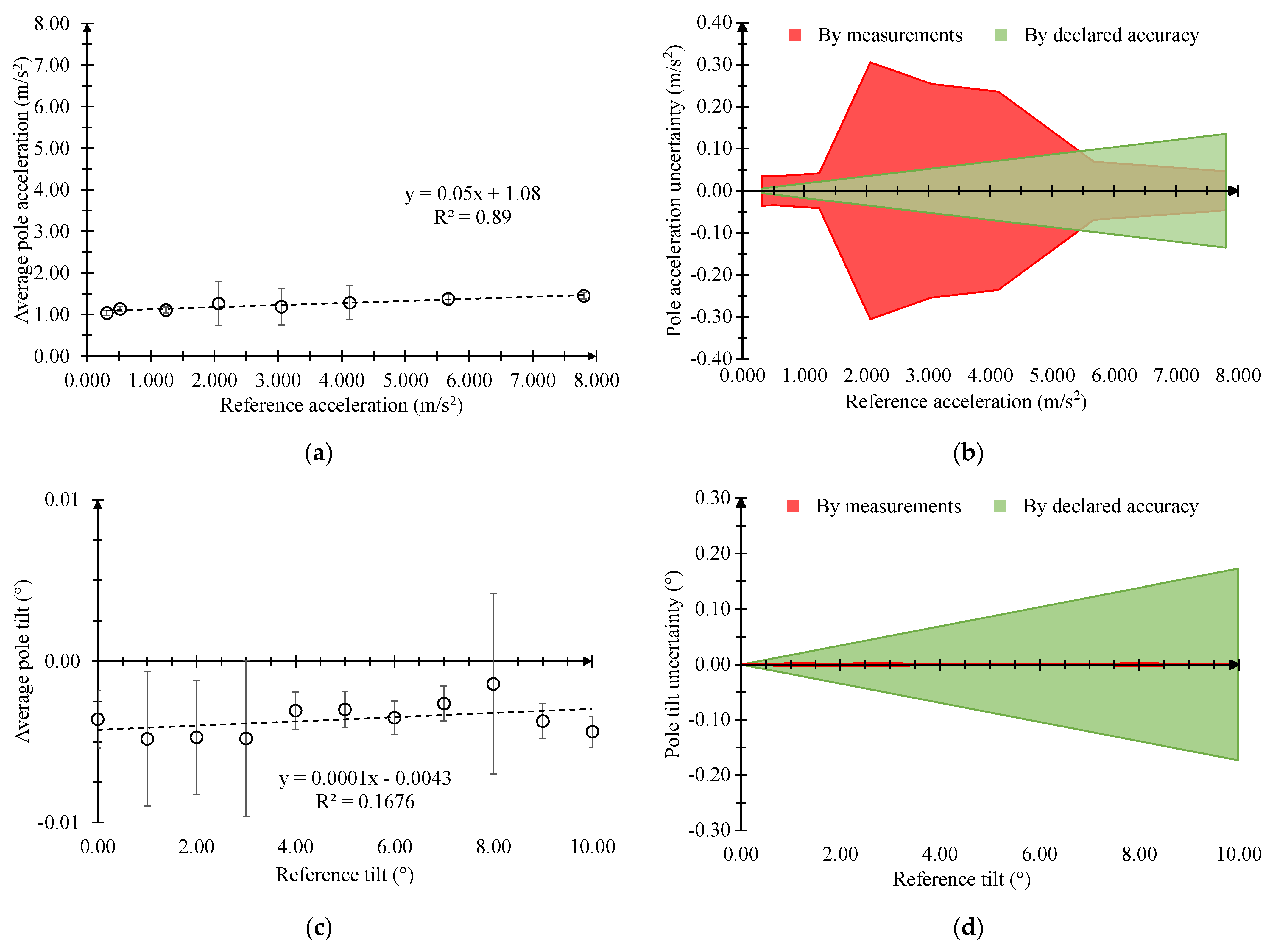 Sensors 23 06993 g008