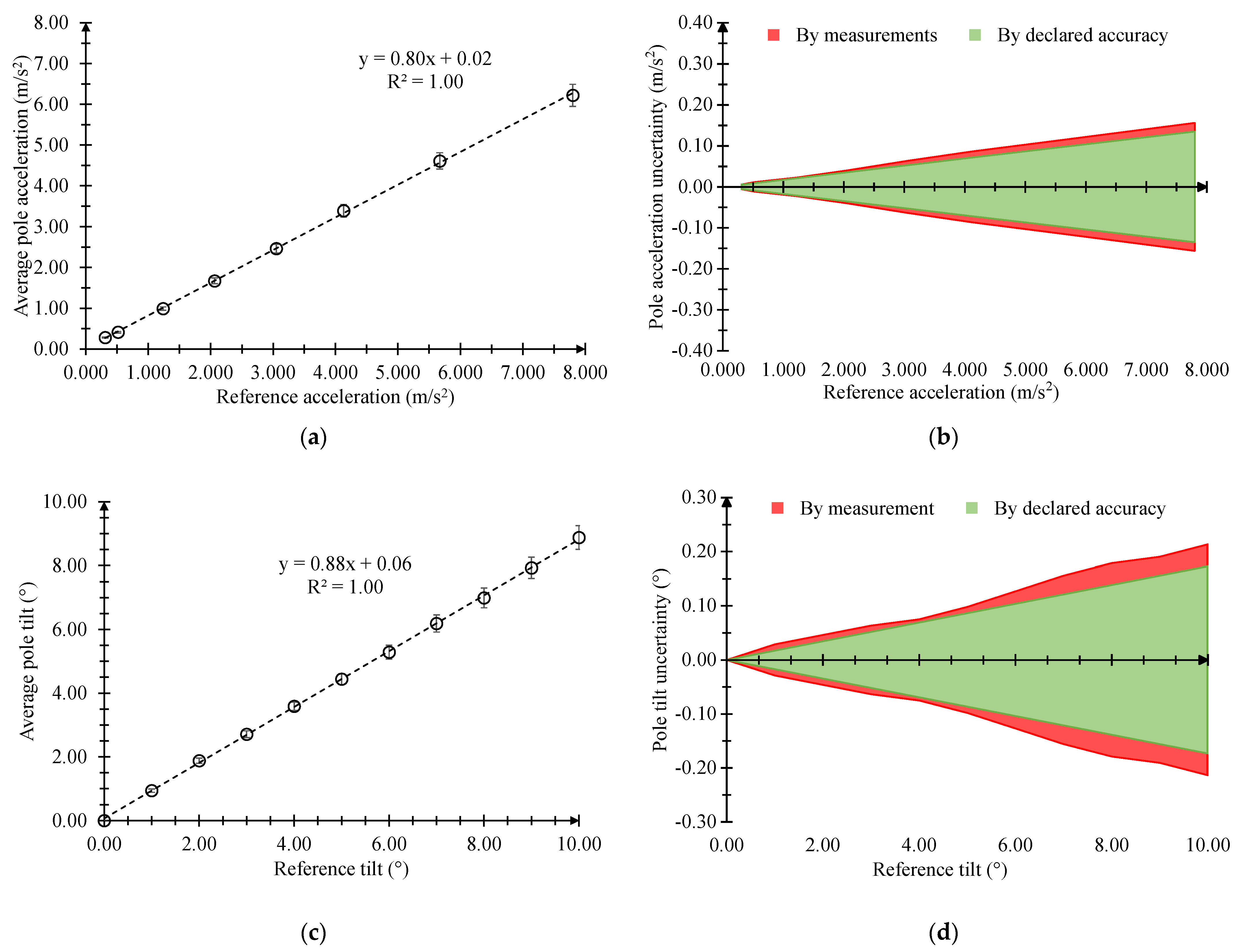 Sensors 23 06993 g009