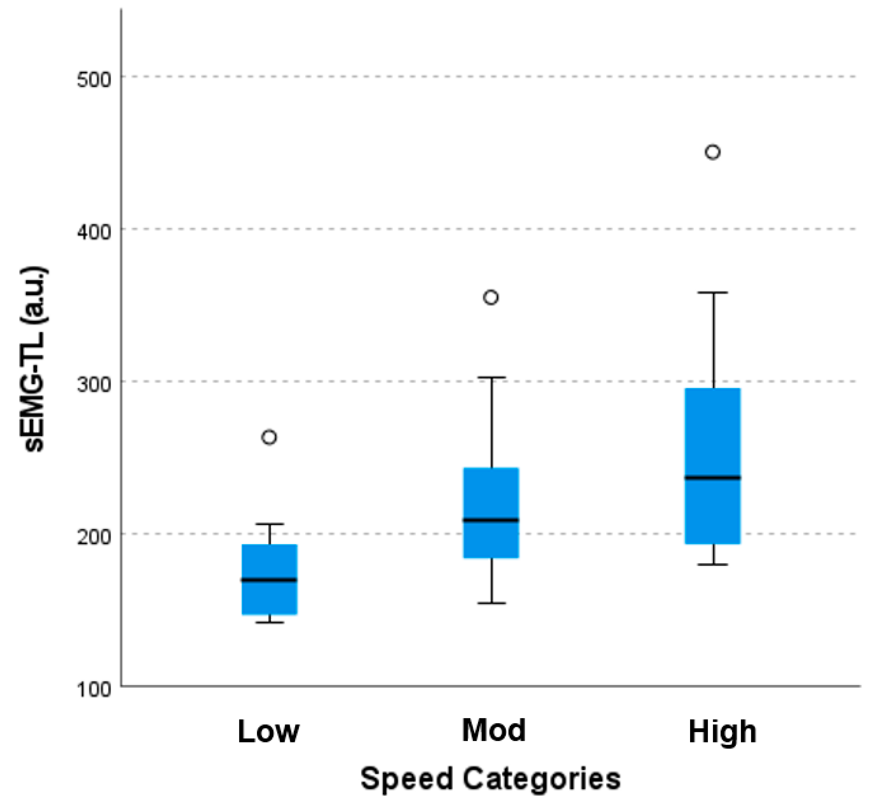 Sensors 23 06998 g003