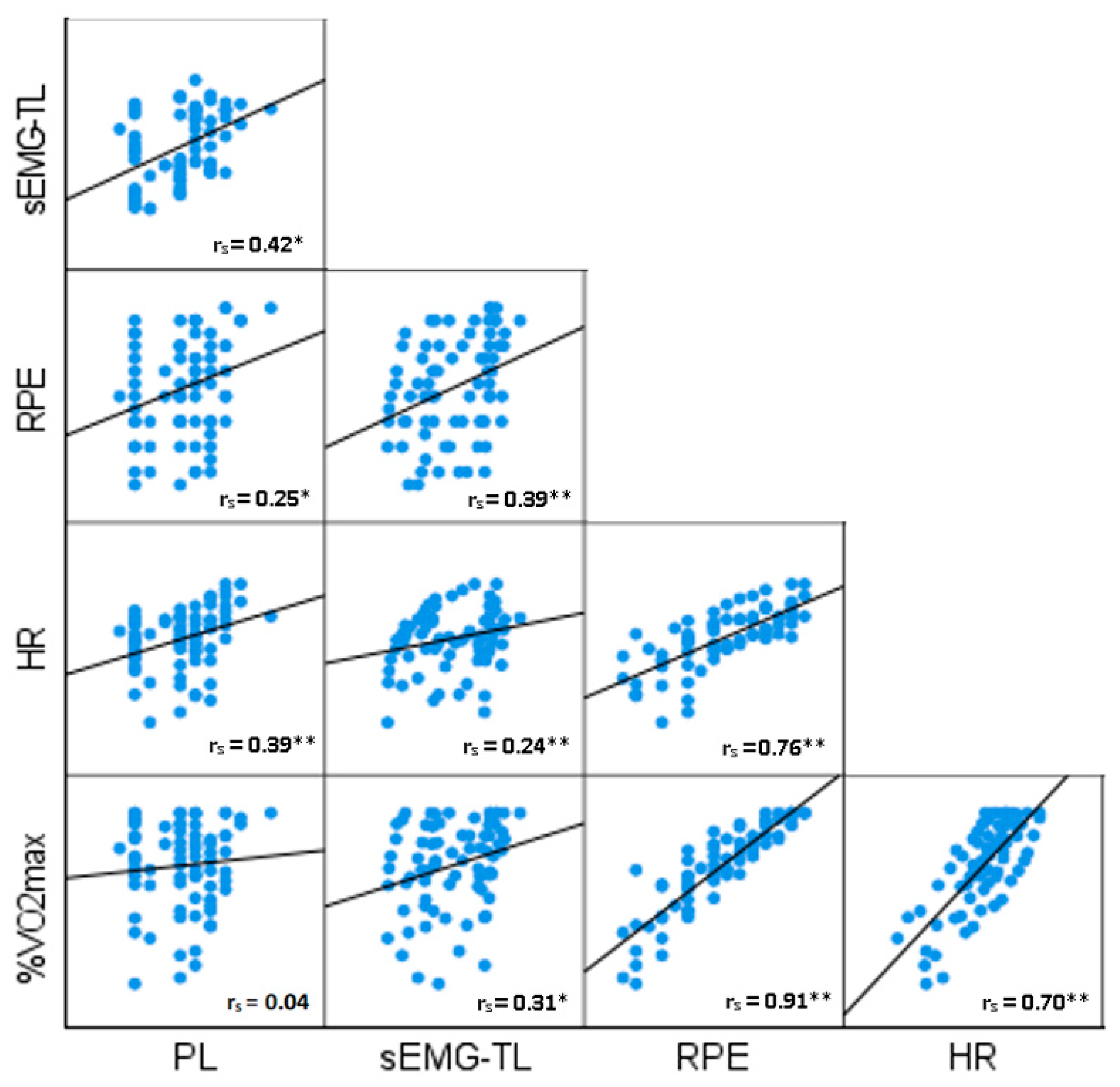 Sensors 23 06998 g004