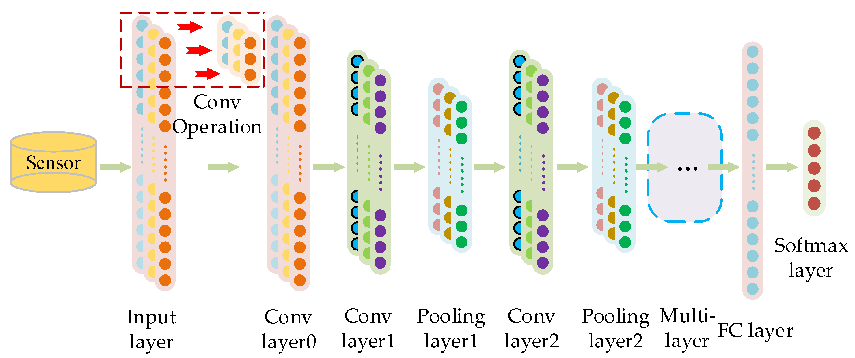Sensors 23 06999 g001