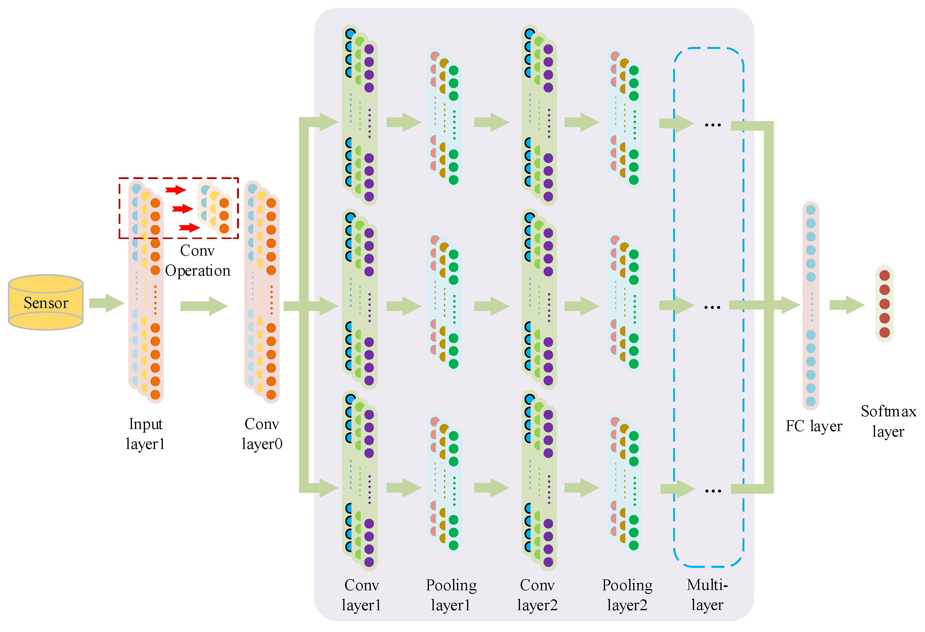 Sensors 23 06999 g002