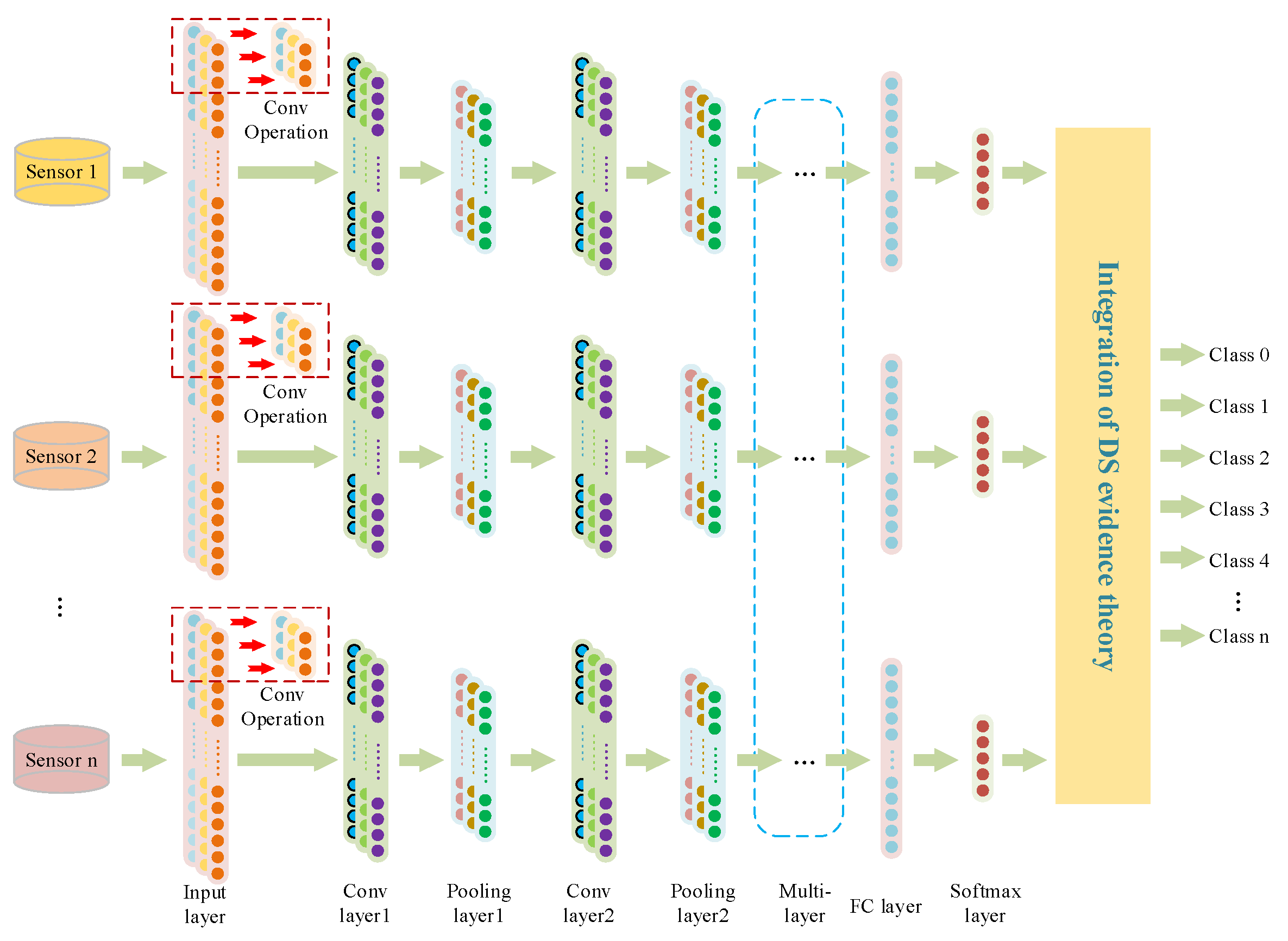 Sensors 23 06999 g003