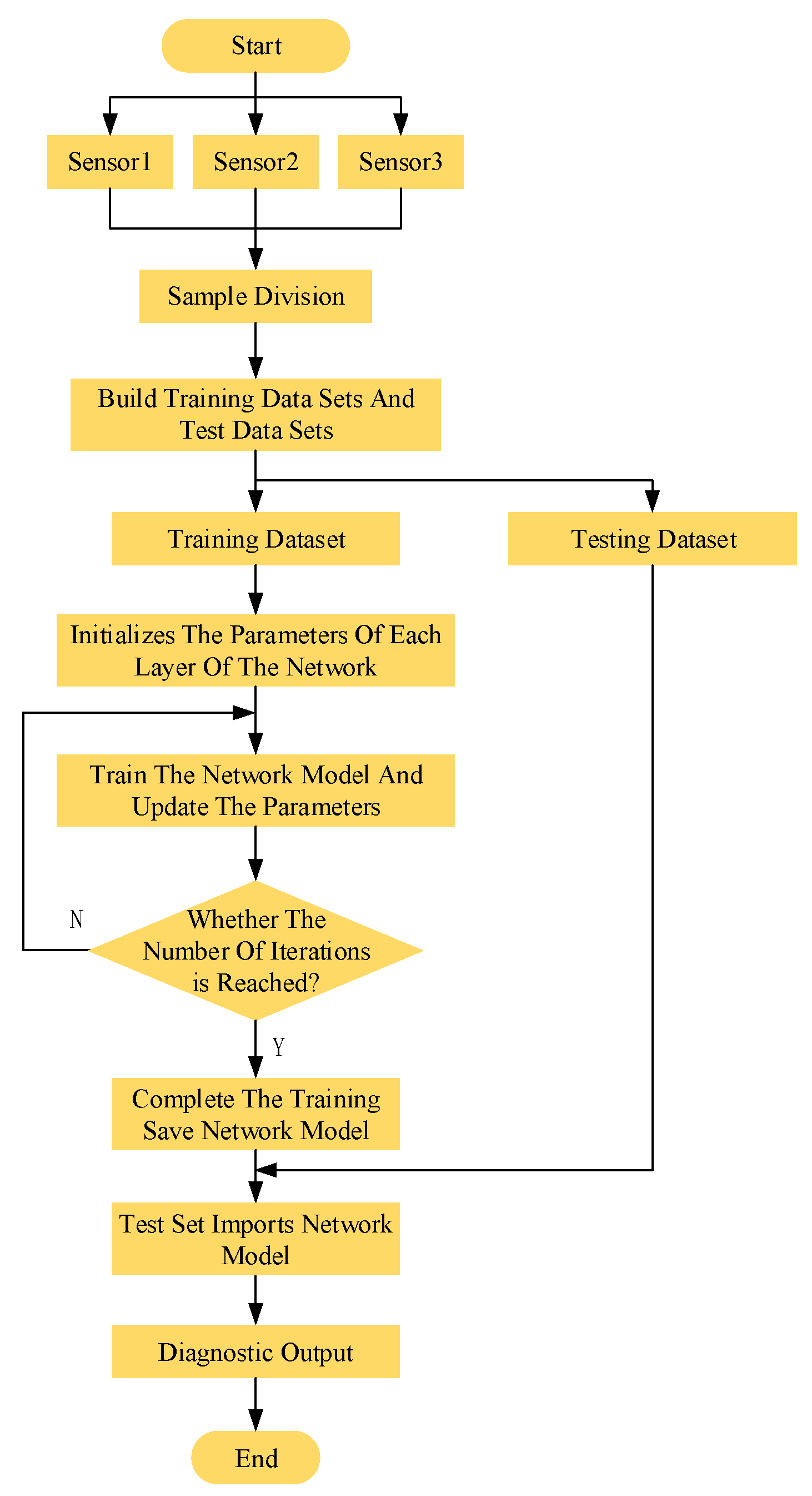 Sensors 23 06999 g004