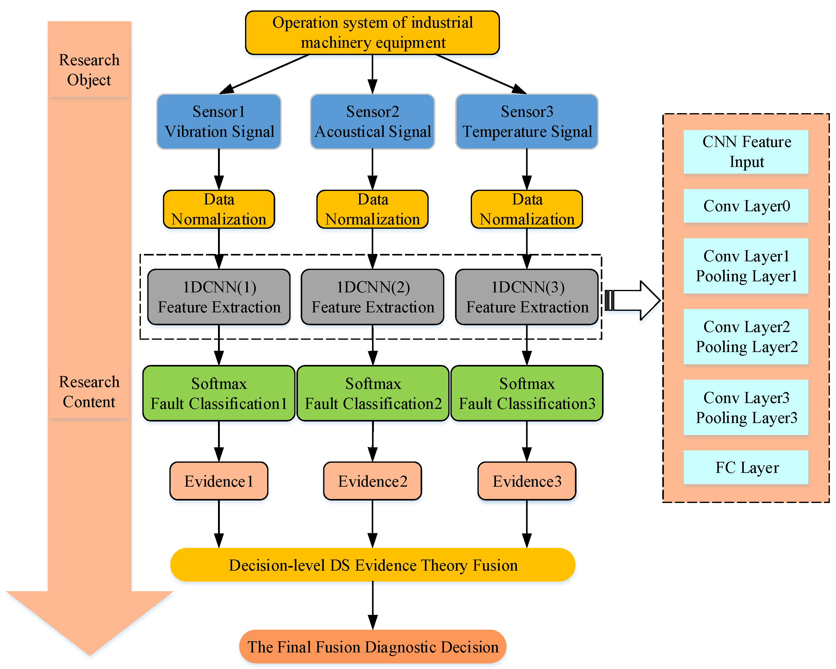 Sensors 23 06999 g005