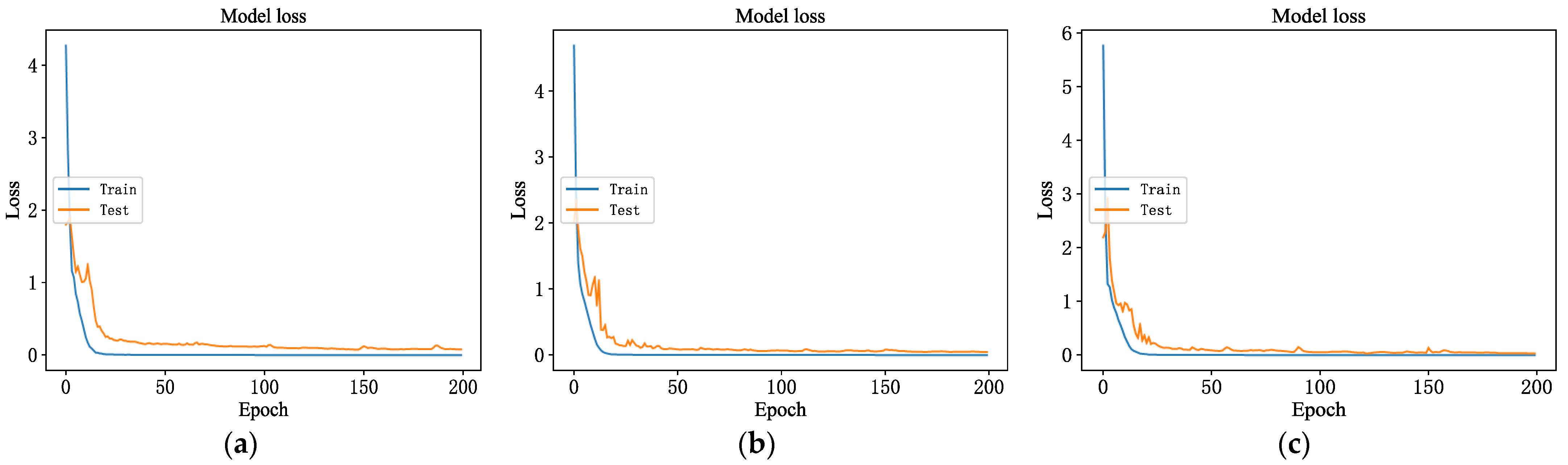 Sensors 23 06999 g007