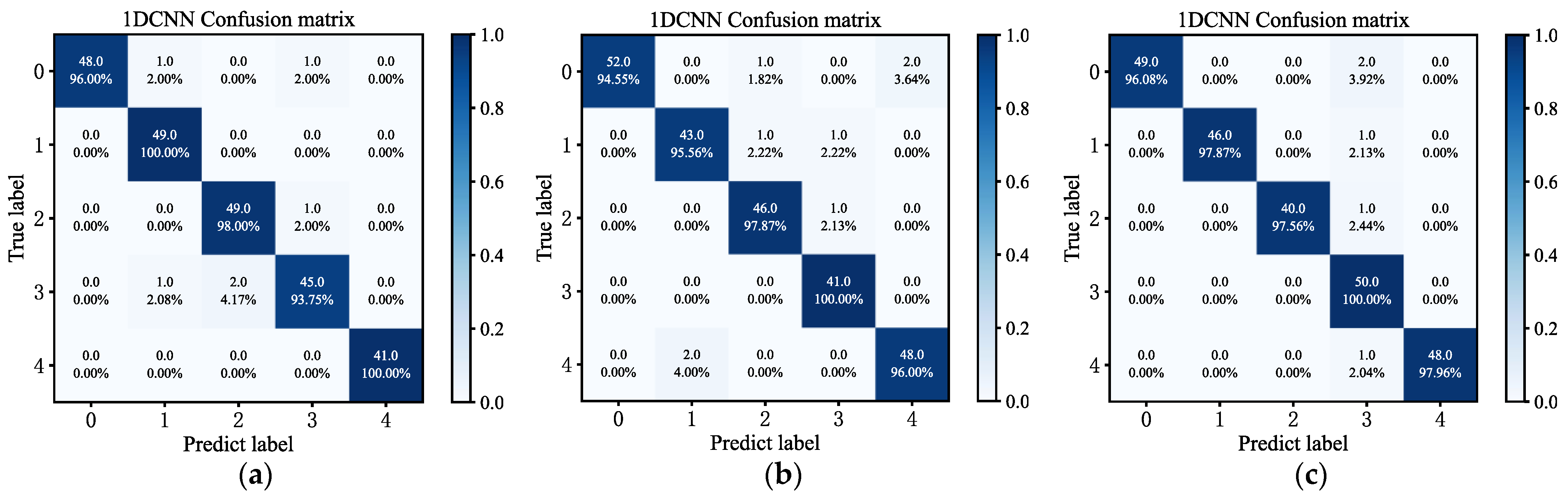 Sensors 23 06999 g008