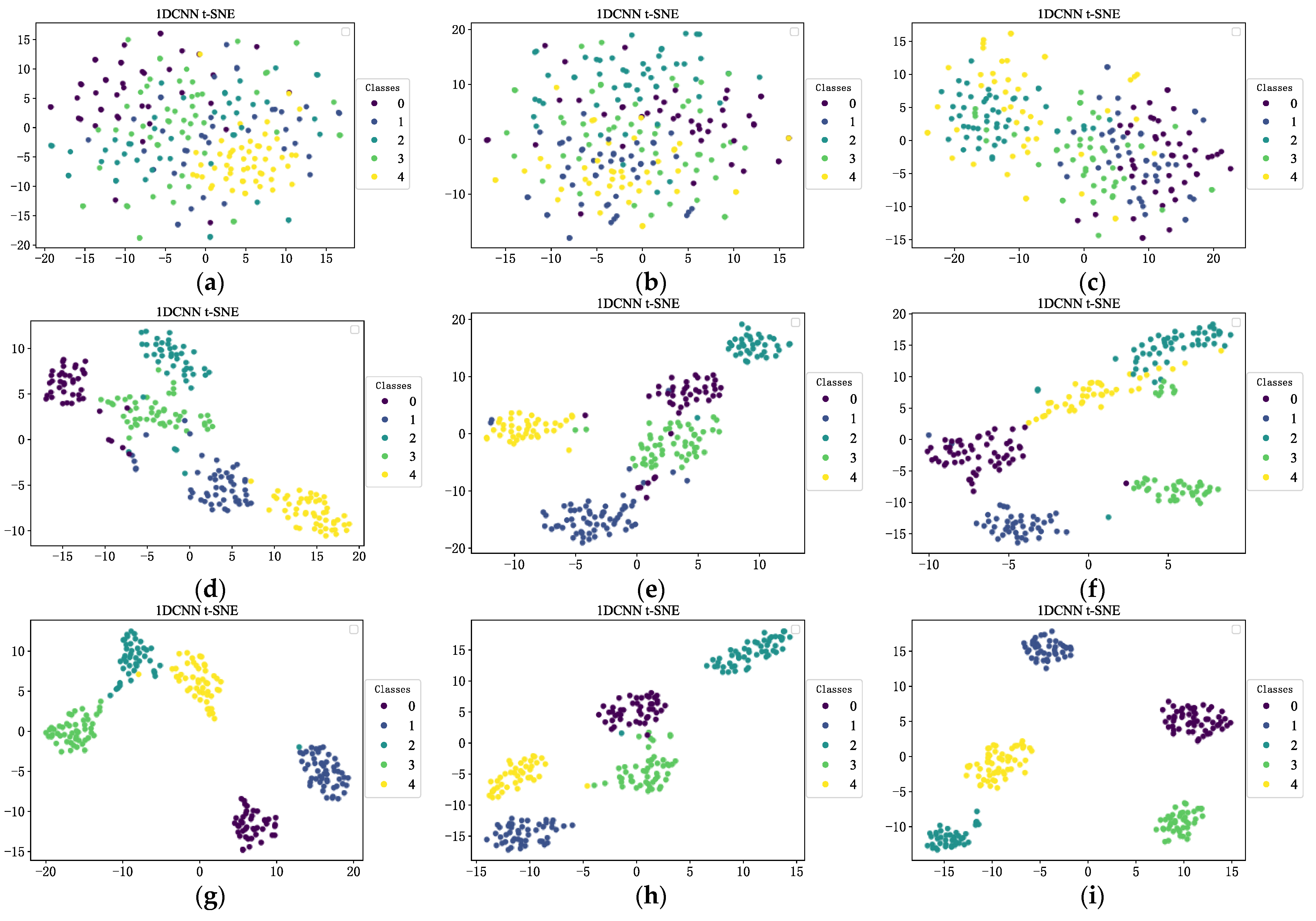 Sensors 23 06999 g009a