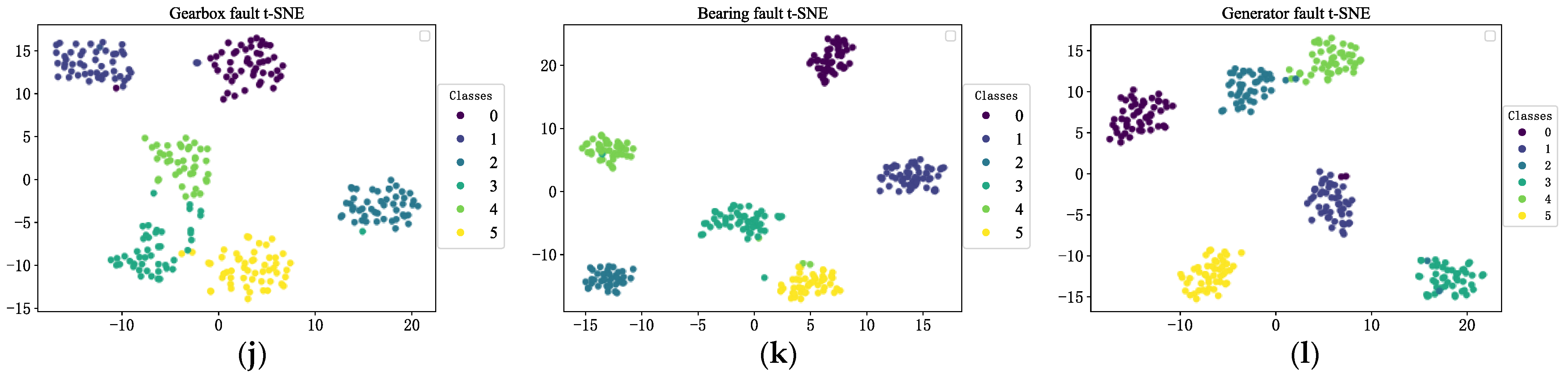 Sensors 23 06999 g009b