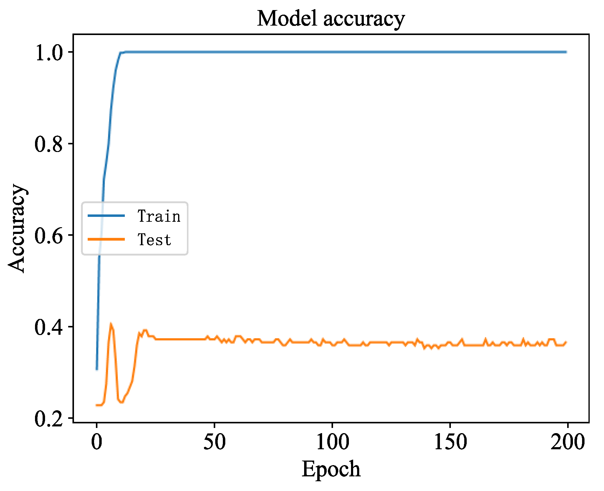 Sensors 23 06999 g010