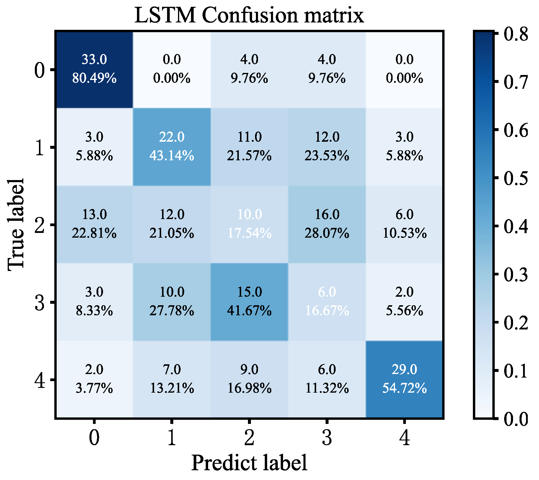 Sensors 23 06999 g011