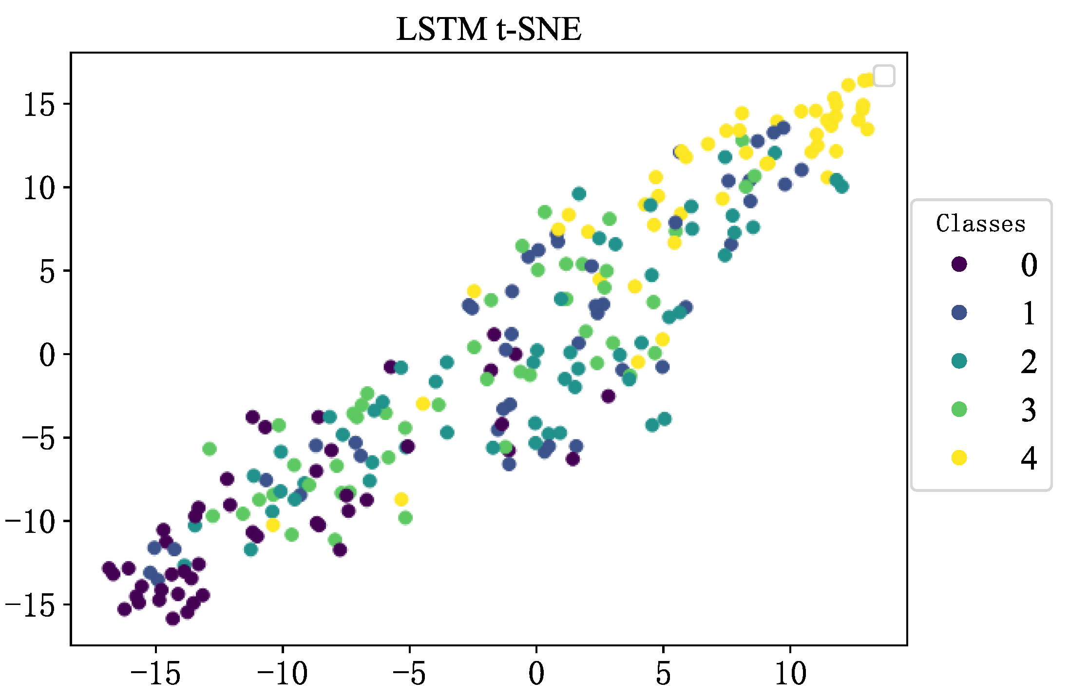 Sensors 23 06999 g012