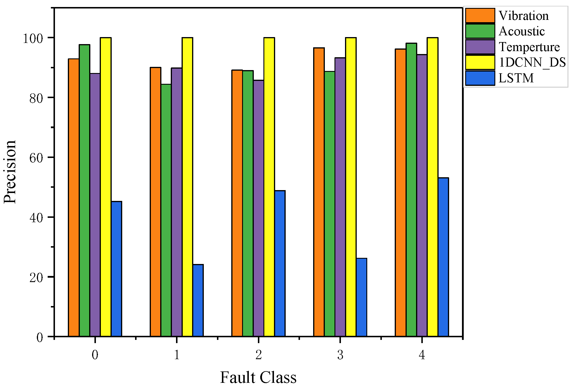 Sensors 23 06999 g013