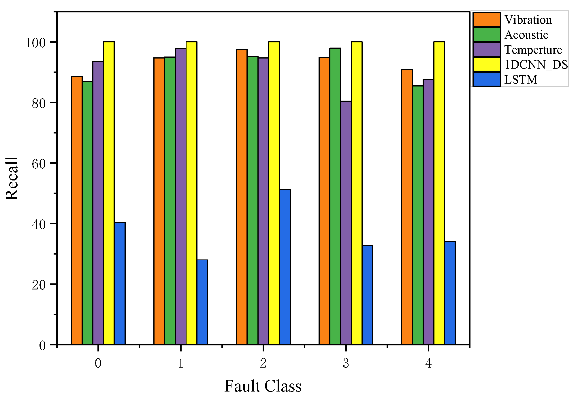 Sensors 23 06999 g014