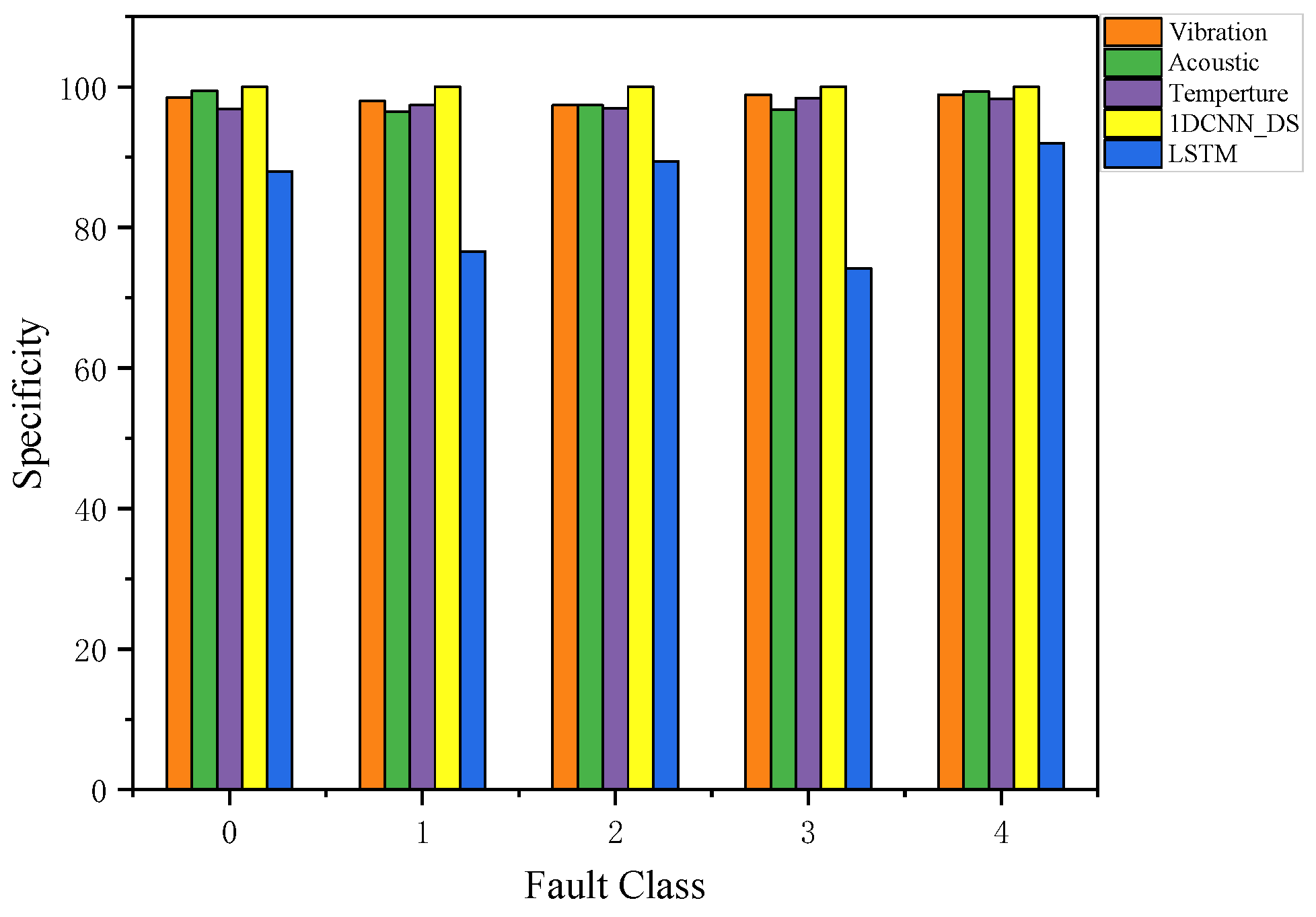 Sensors 23 06999 g015
