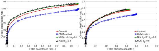 Sensors 23 07012 g007
