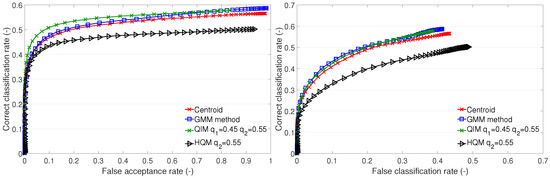 Sensors 23 07012 g008
