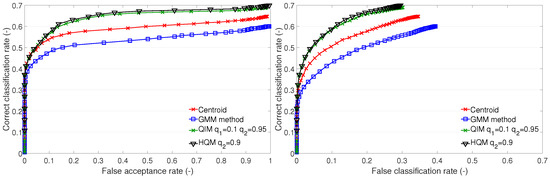 Sensors 23 07012 g009
