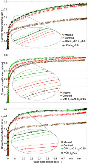 Sensors 23 07012 g012