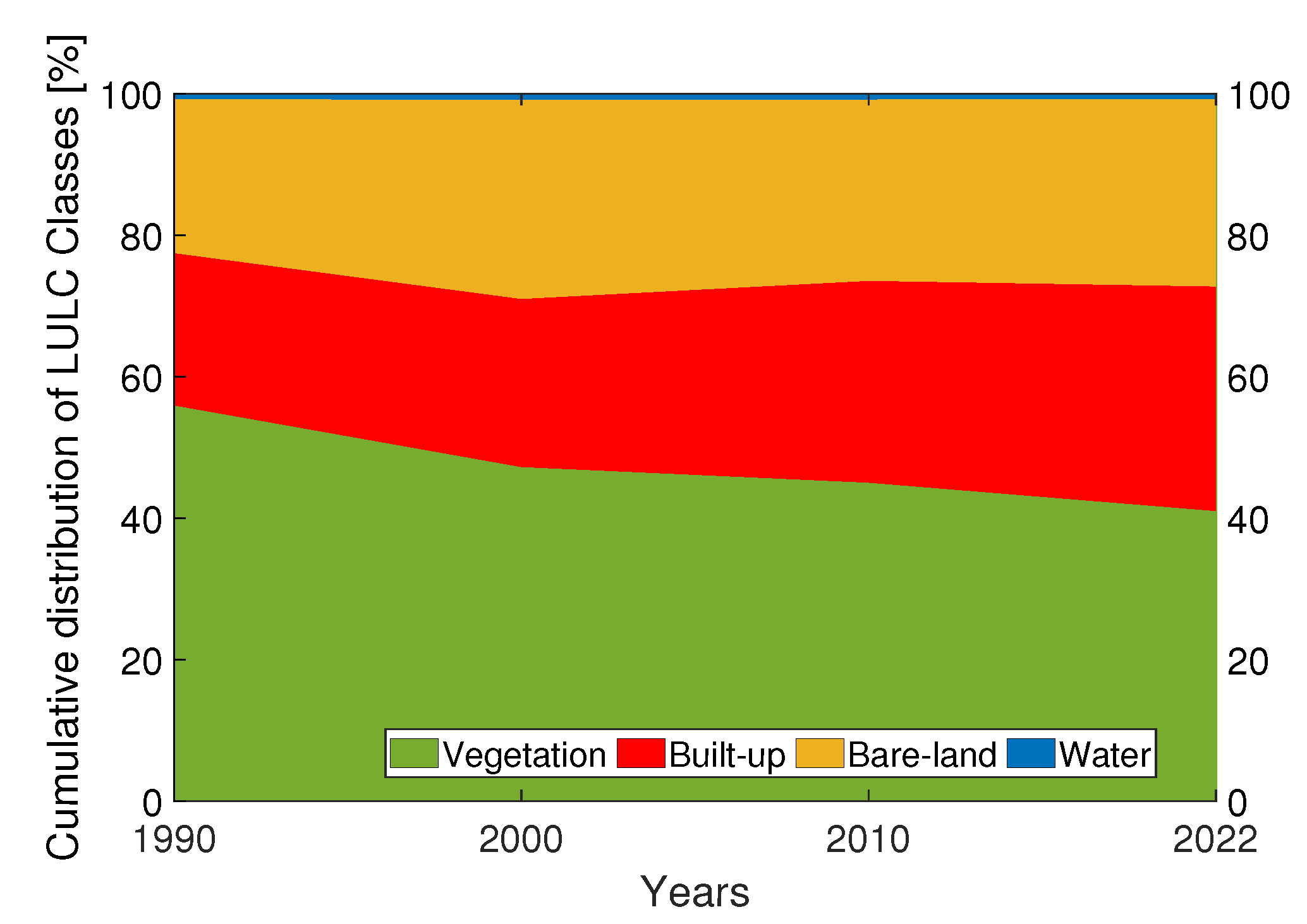 Sensors 23 07013 g004