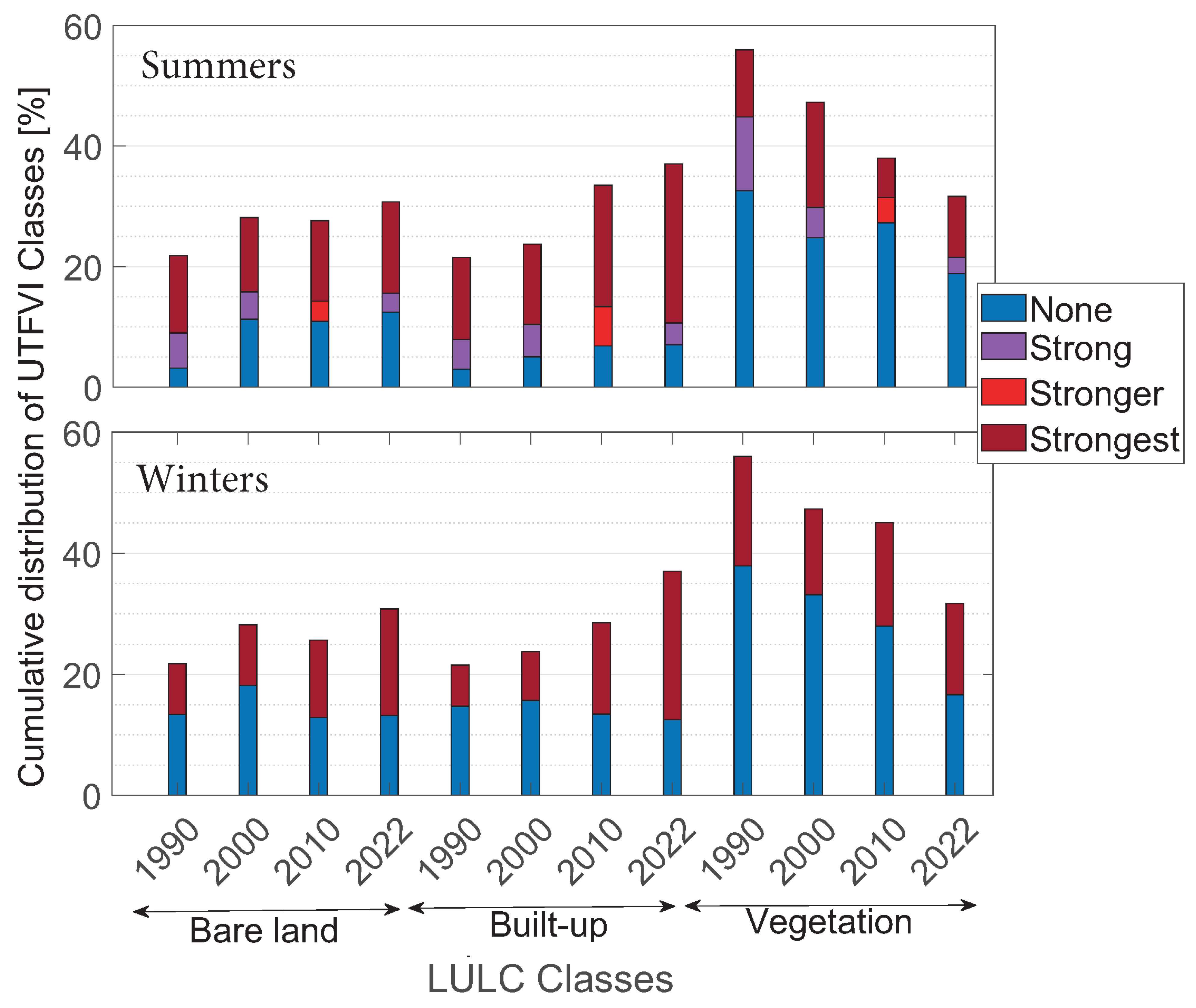 Sensors 23 07013 g007