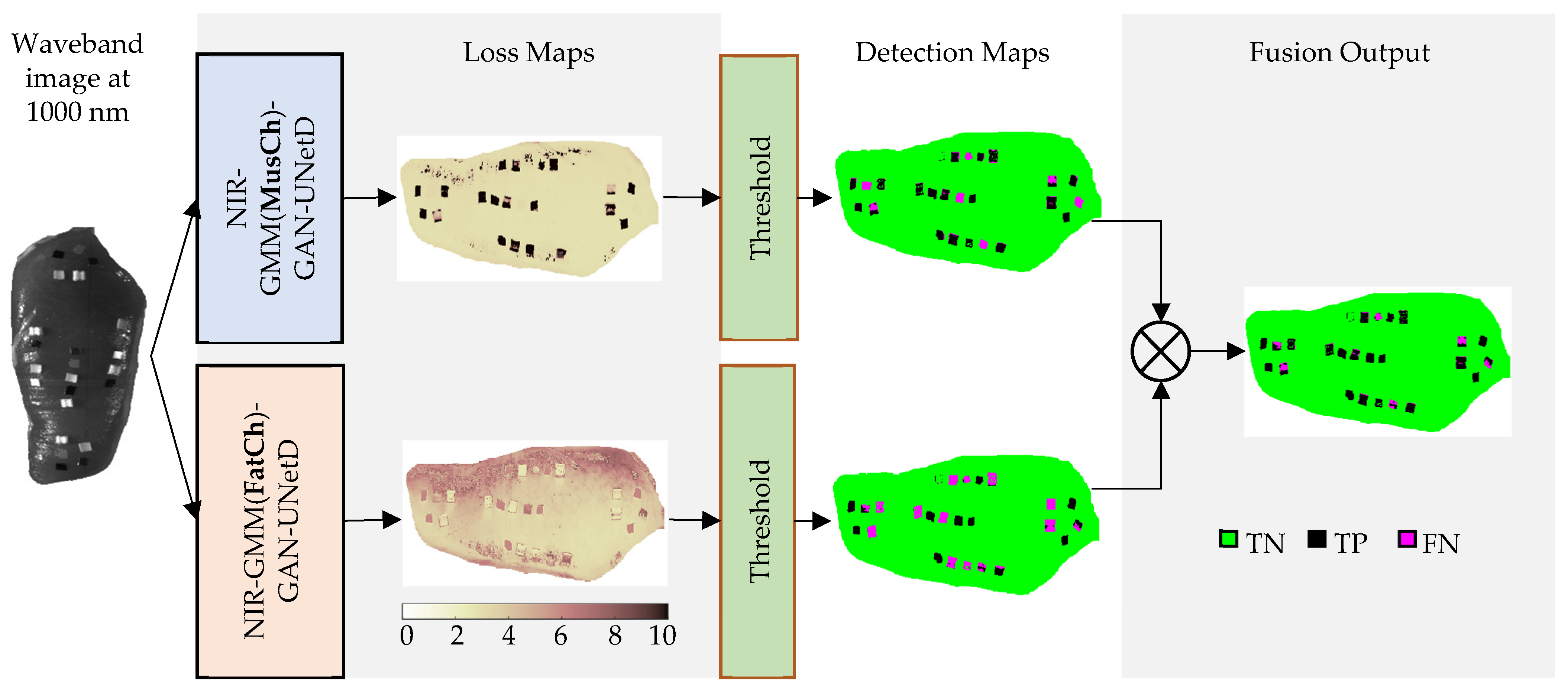 Sensors 23 07014 g005 Sensors 23 07014 g005
