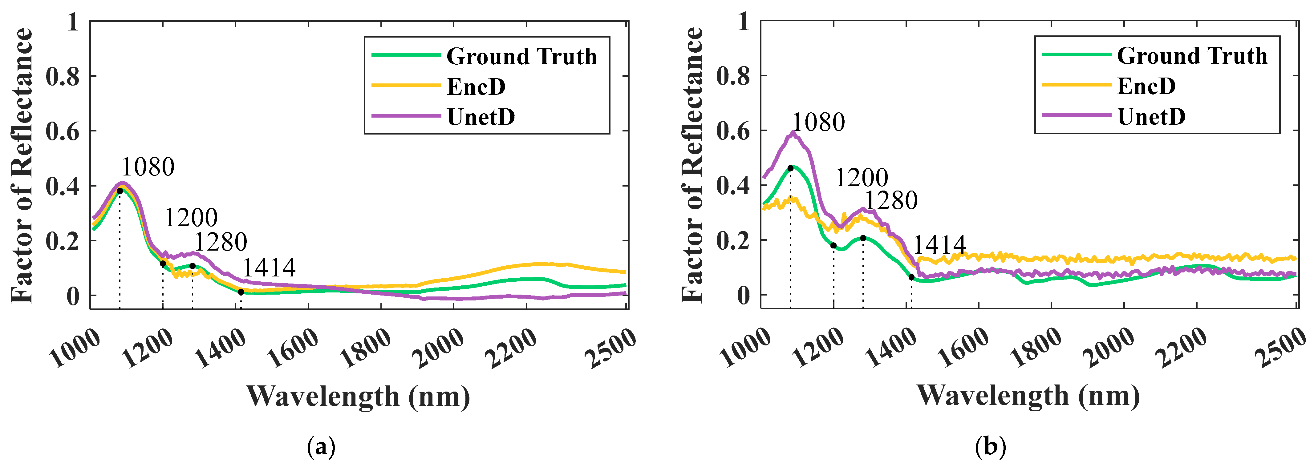 Sensors 23 07014 g006 Sensors 23 07014 g006