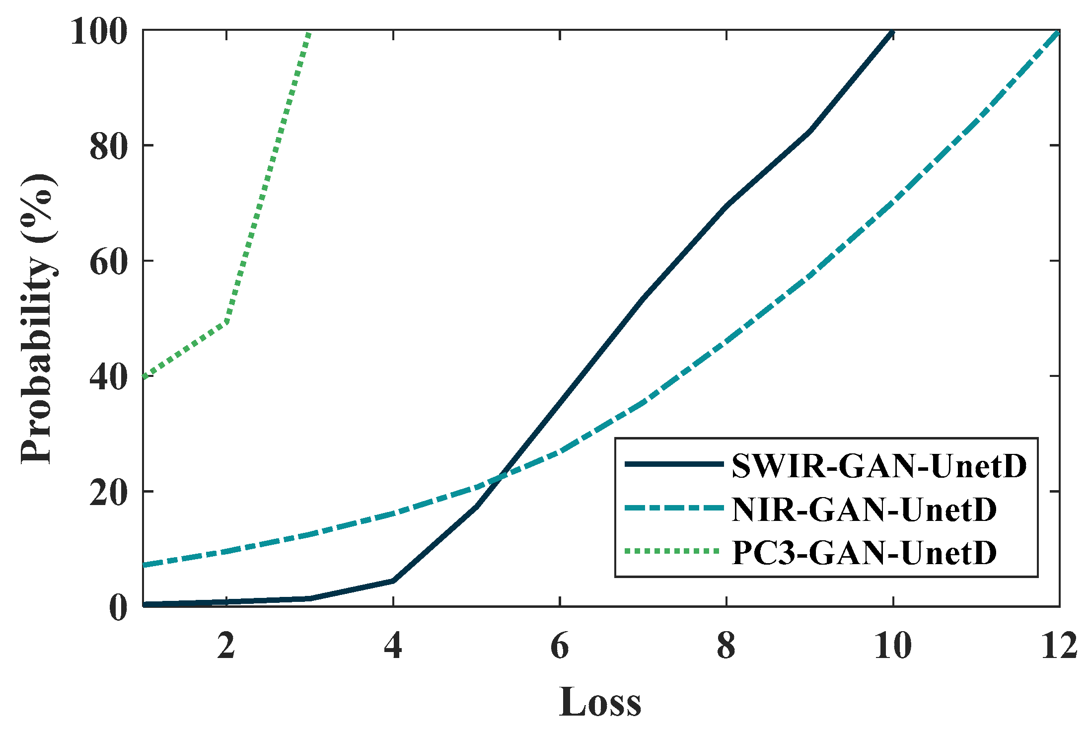Sensors 23 07014 g007 Sensors 23 07014 g007