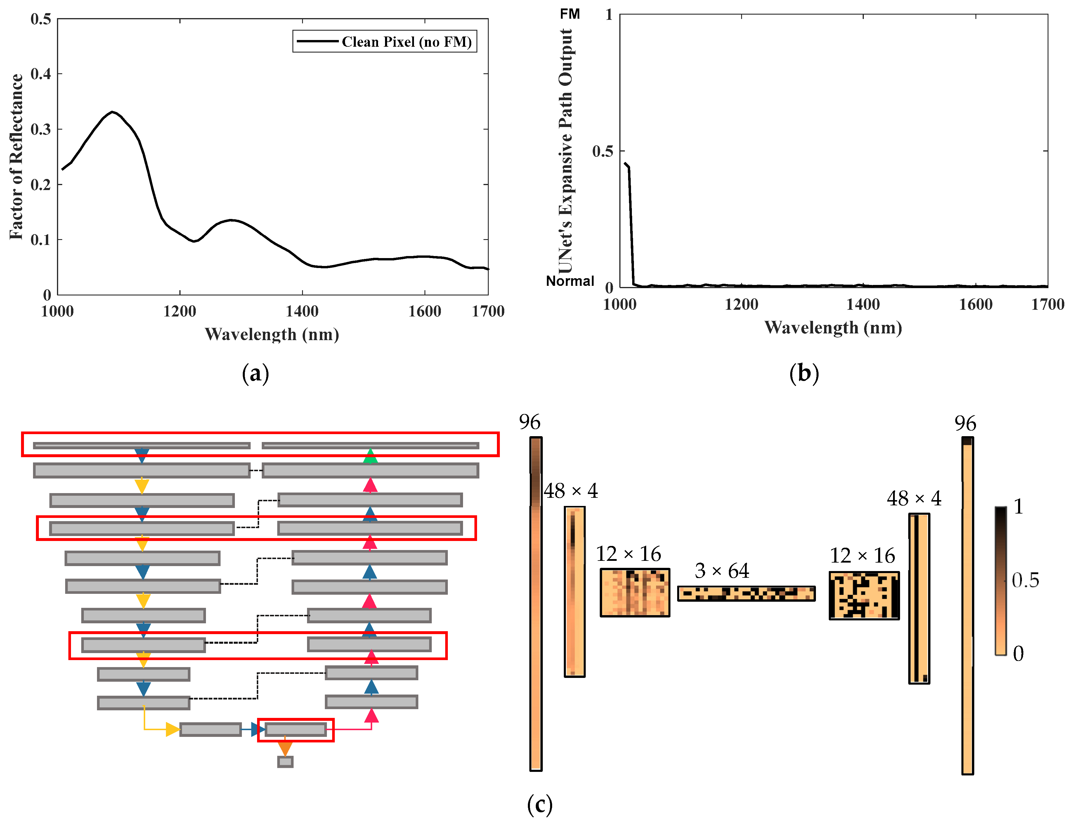 Sensors 23 07014 g008 Sensors 23 07014 g008