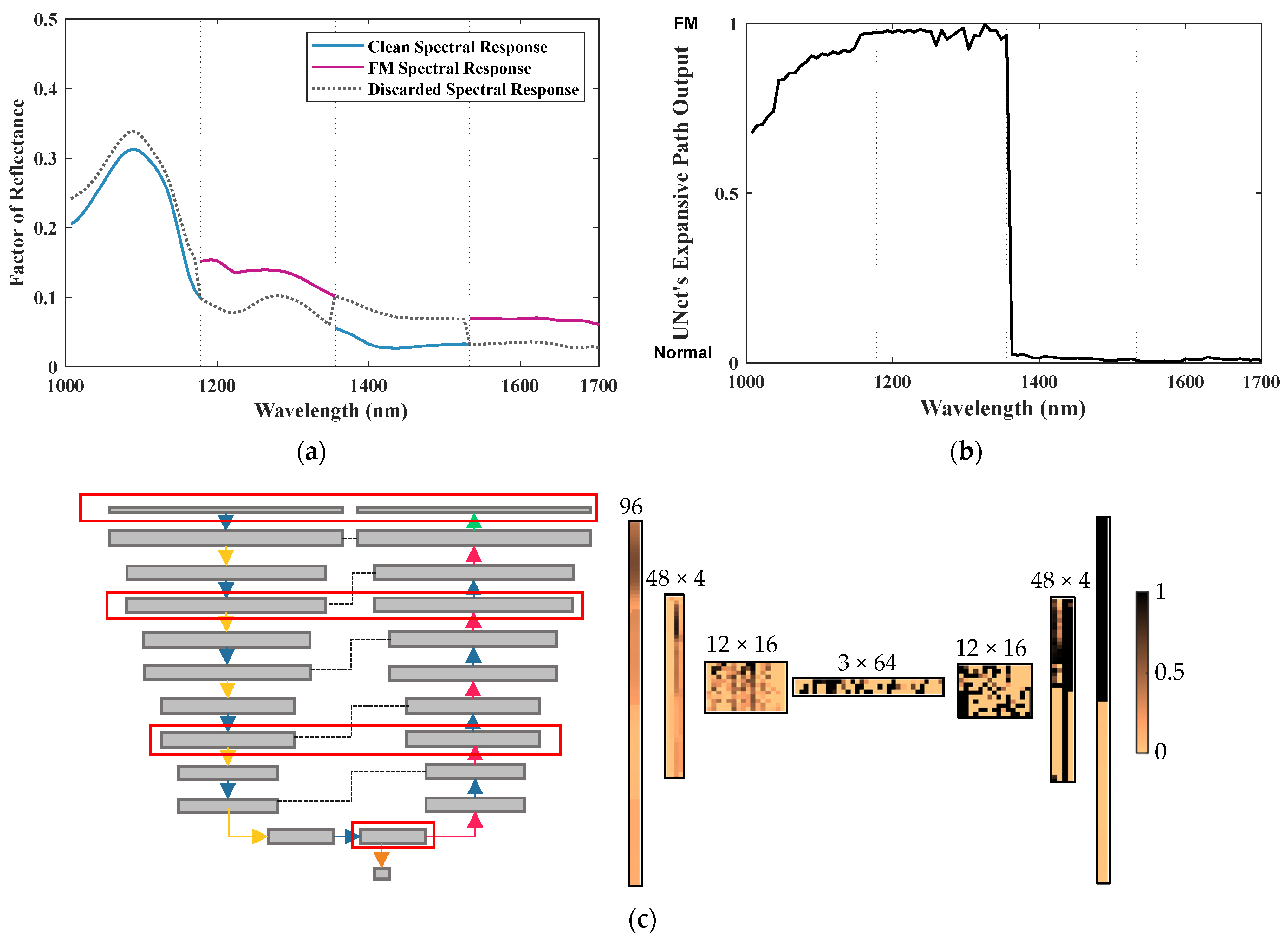 Sensors 23 07014 g009 Sensors 23 07014 g009