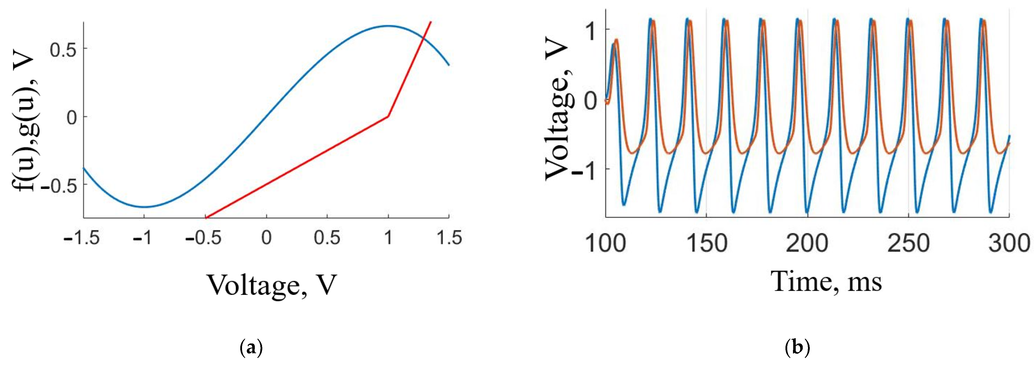 Sensors 23 07016 g002 Sensors 23 07016 g002