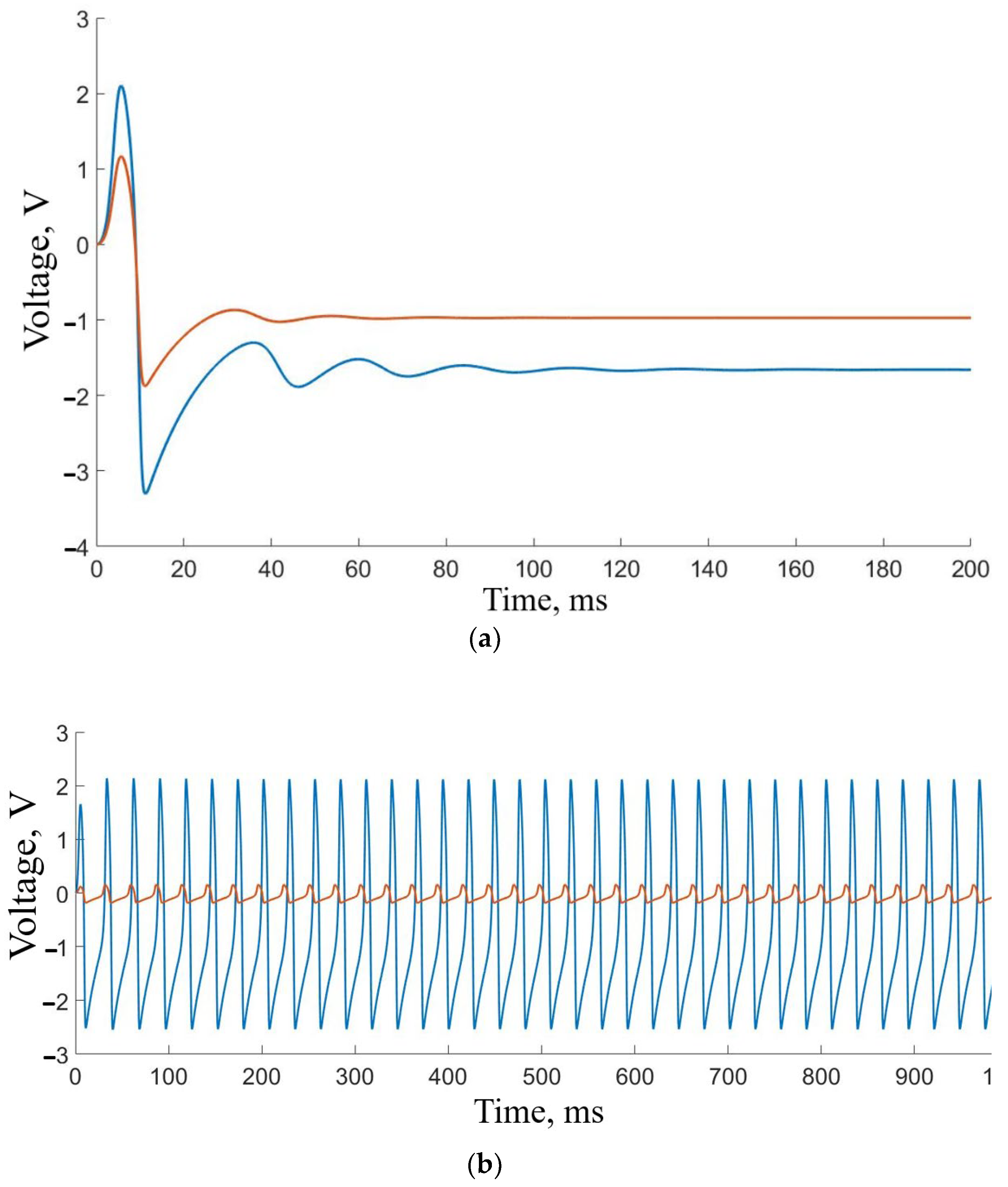 Sensors 23 07016 g005a Sensors 23 07016 g005a