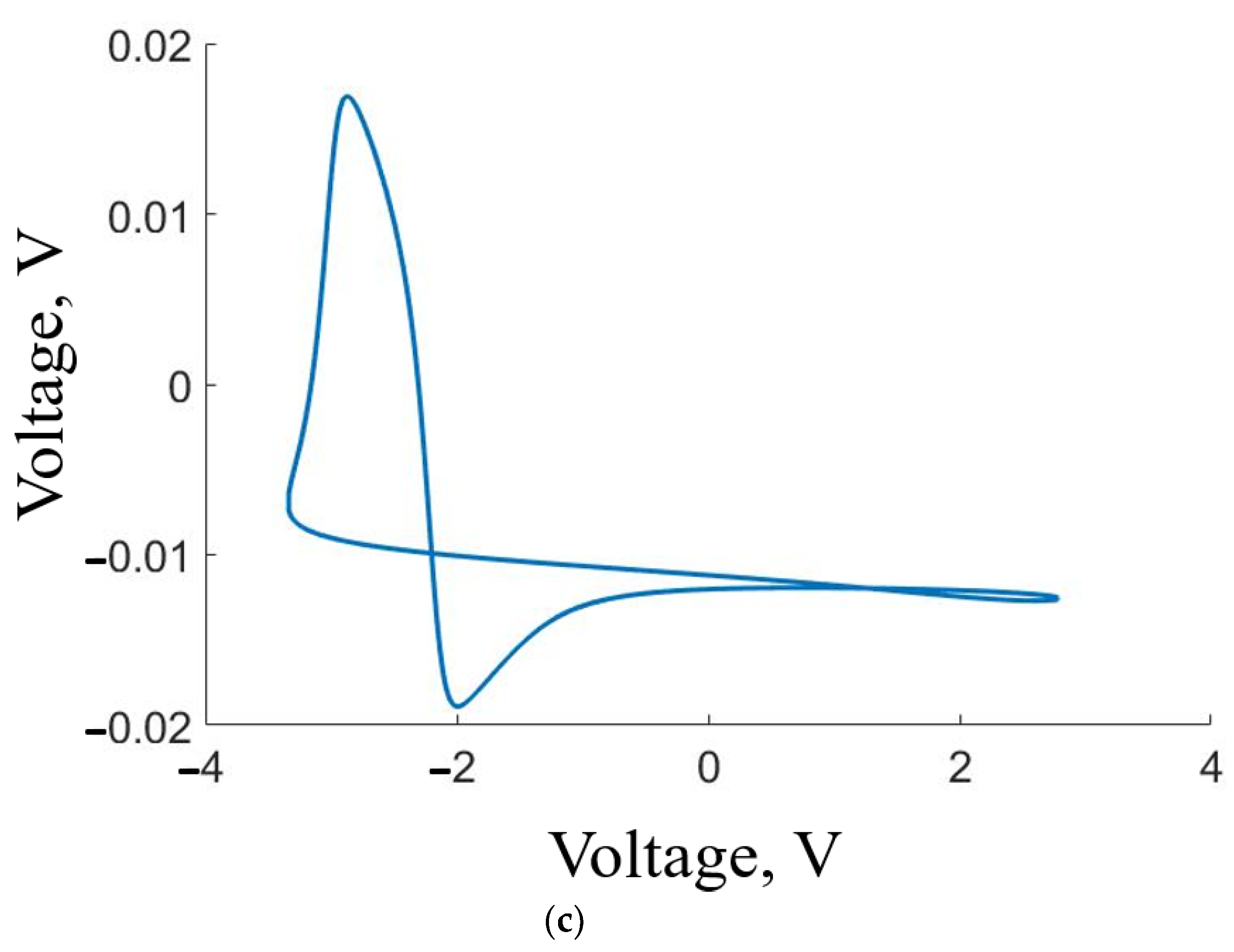 Sensors 23 07016 g005b Sensors 23 07016 g005b