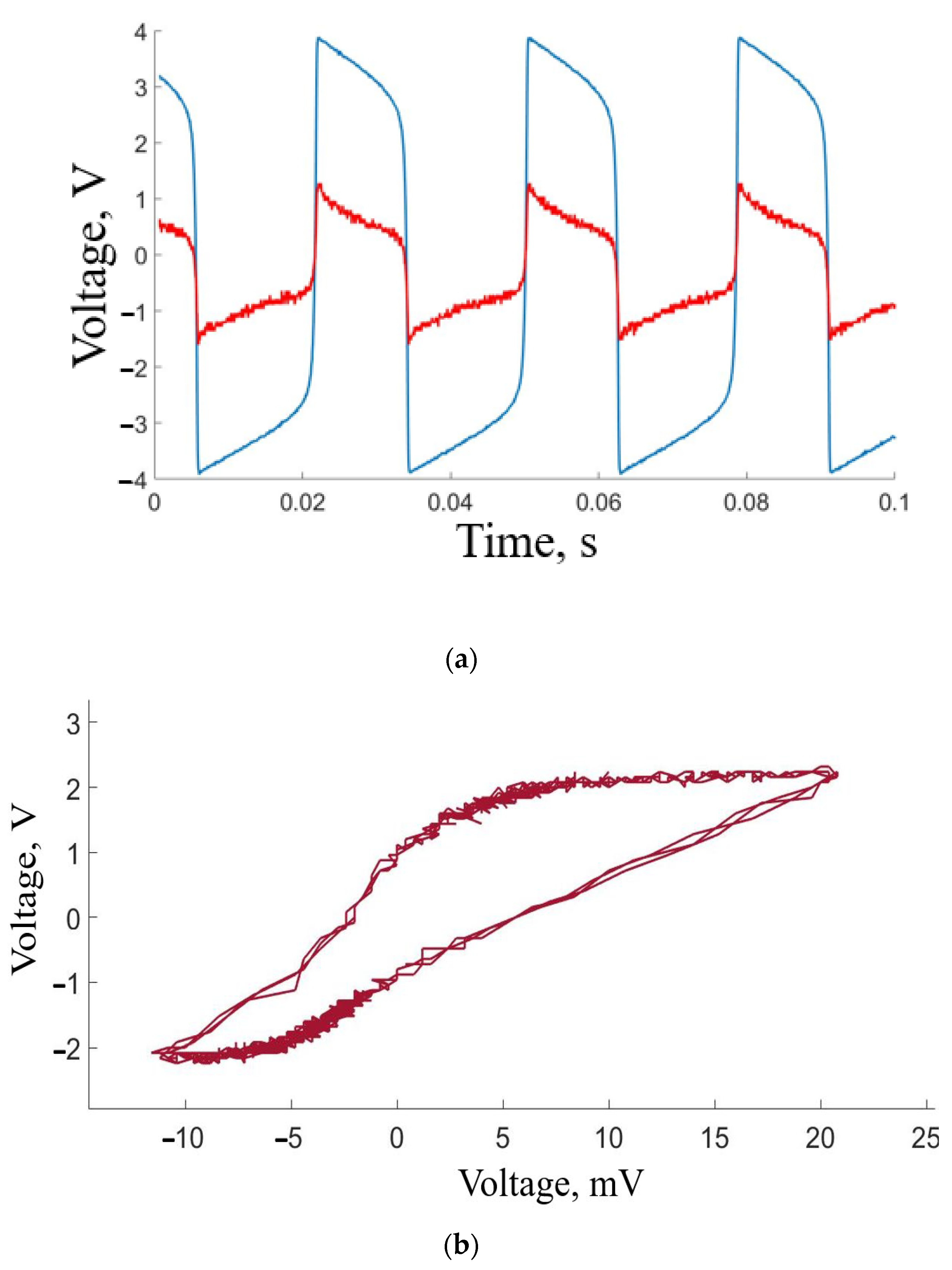 Sensors 23 07016 g006 Sensors 23 07016 g006