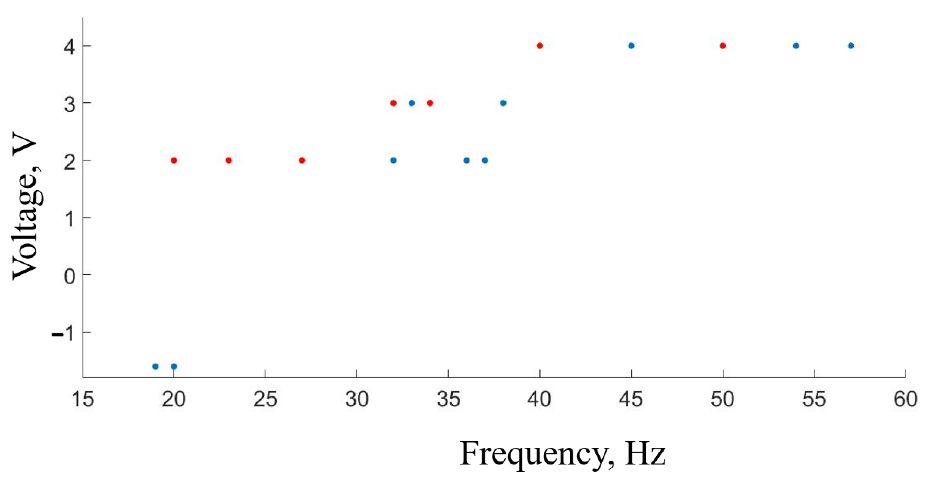Sensors 23 07016 g007 Sensors 23 07016 g007