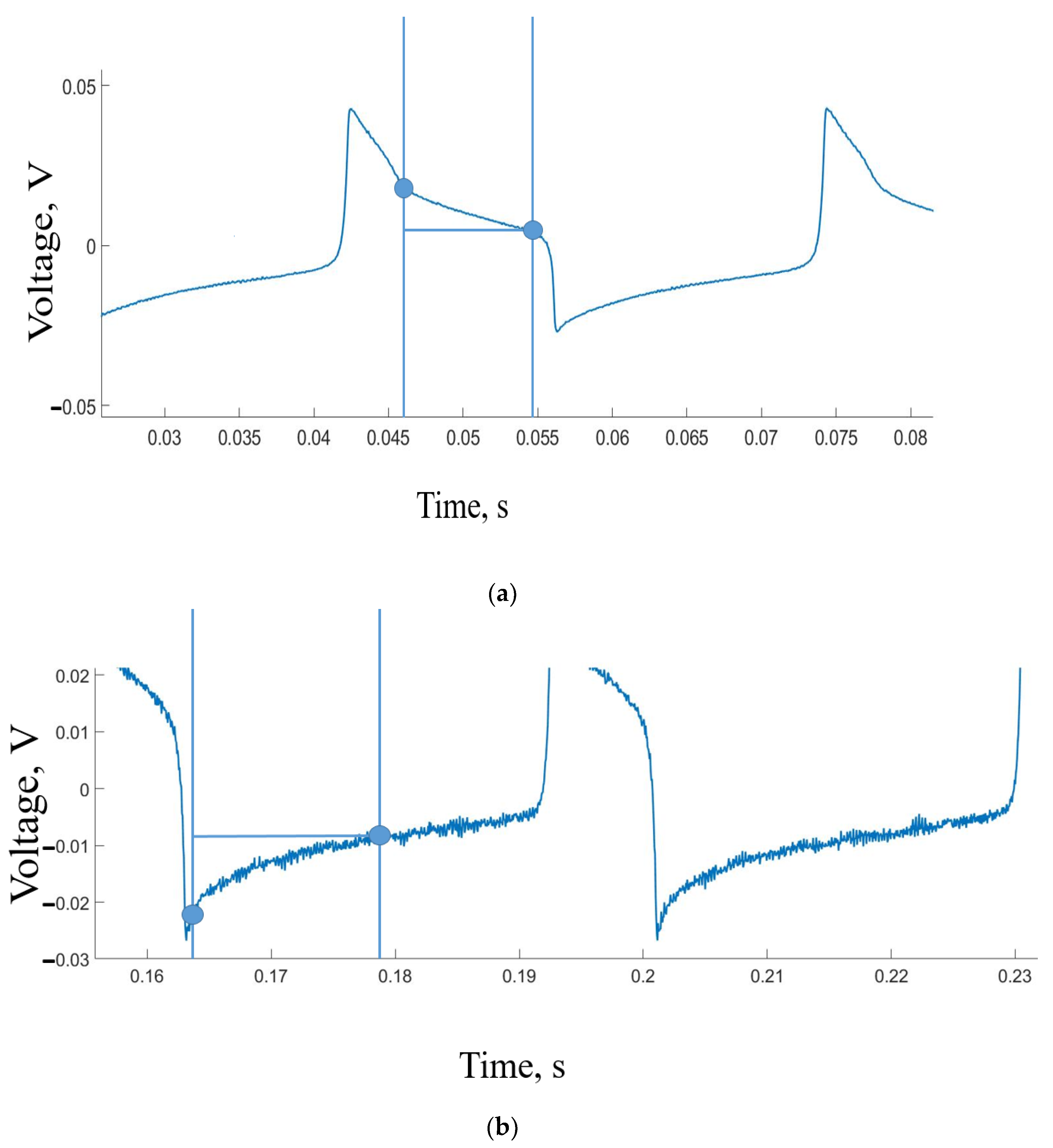 Sensors 23 07016 g008 Sensors 23 07016 g008