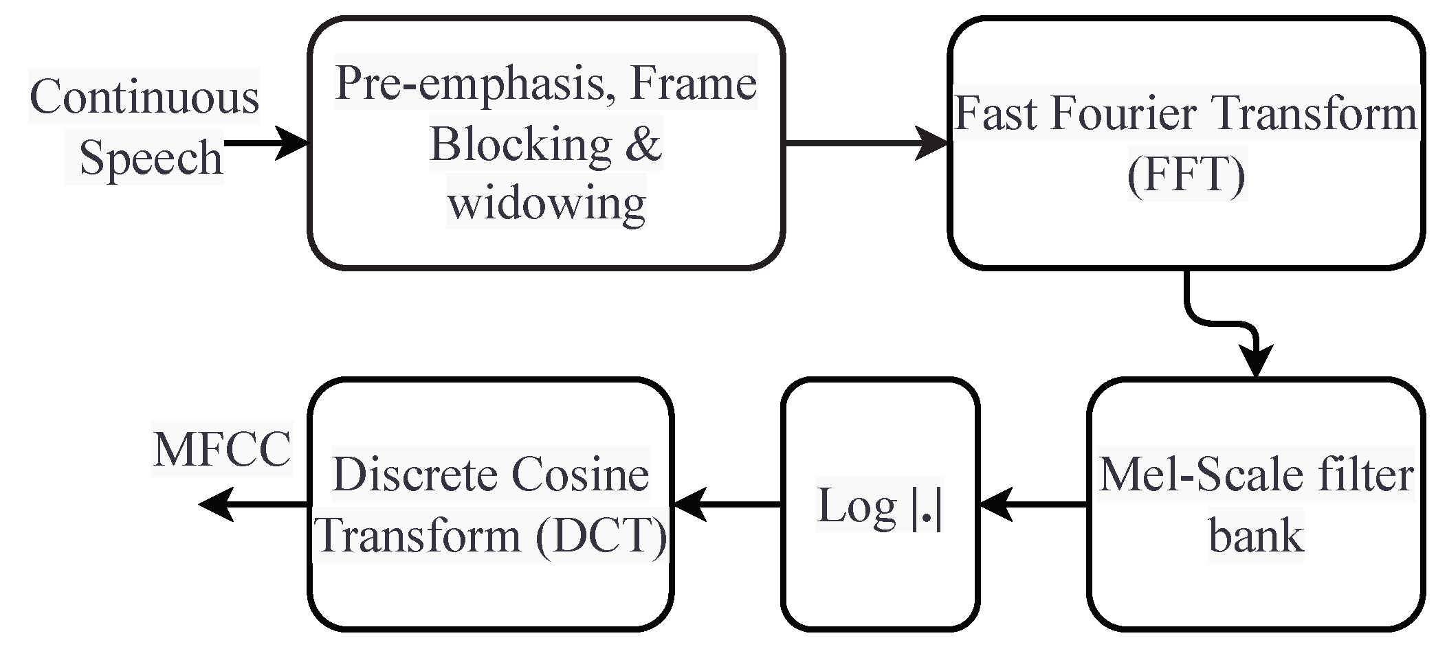 Sensors 23 07018 g004