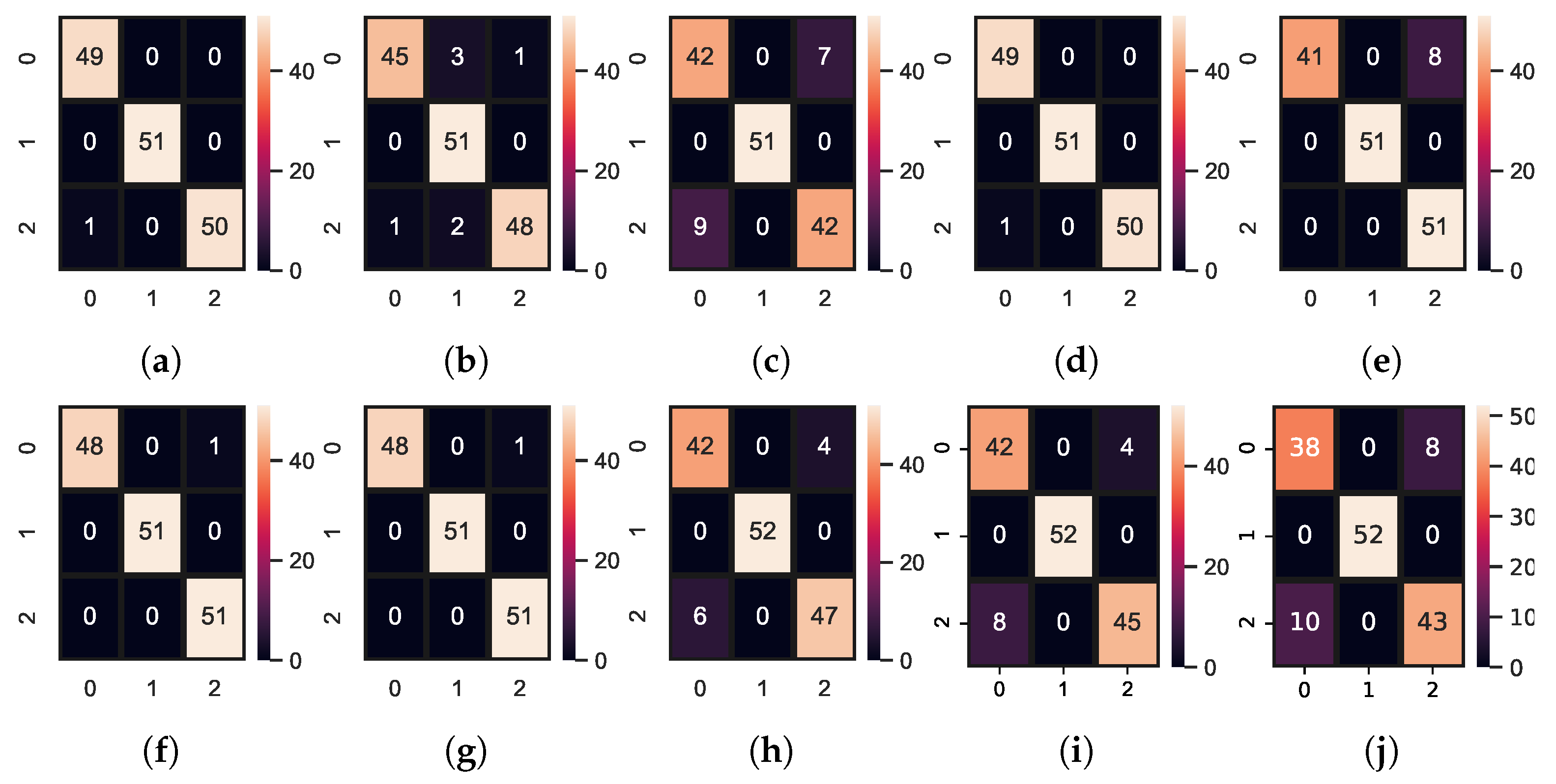 Sensors 23 07018 g006