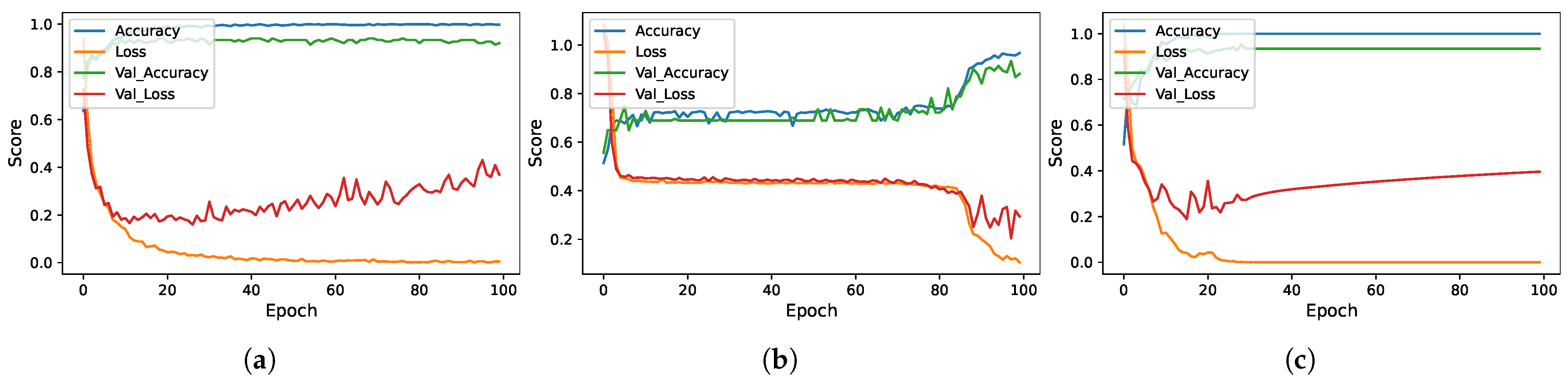 Sensors 23 07018 g007