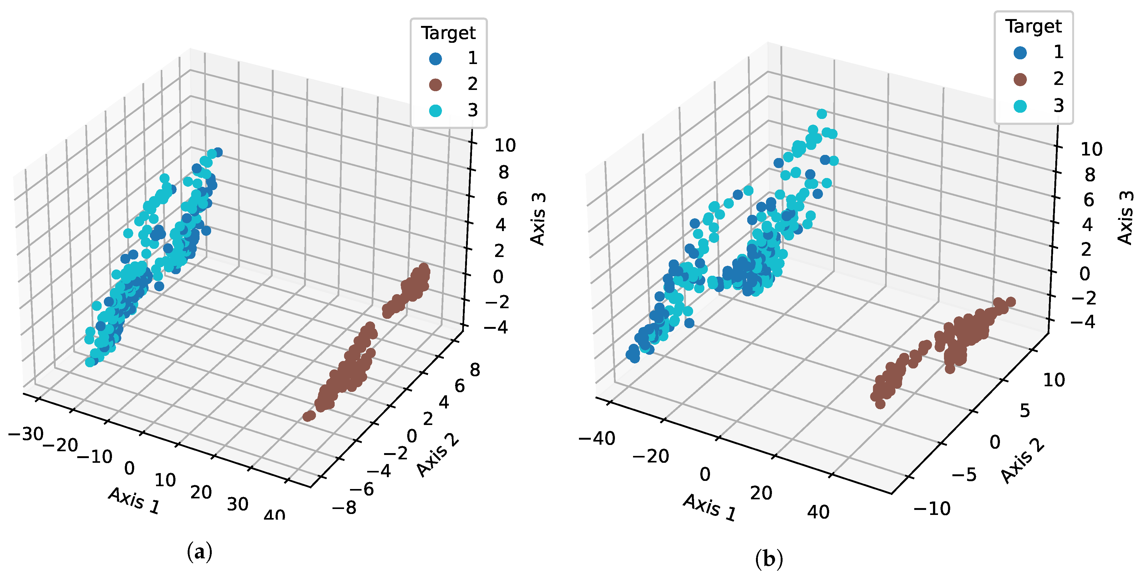 Sensors 23 07018 g008